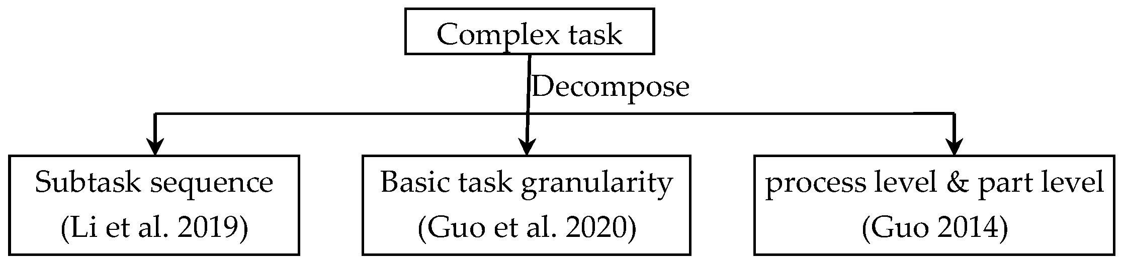 Machines 10 00775 g001 550