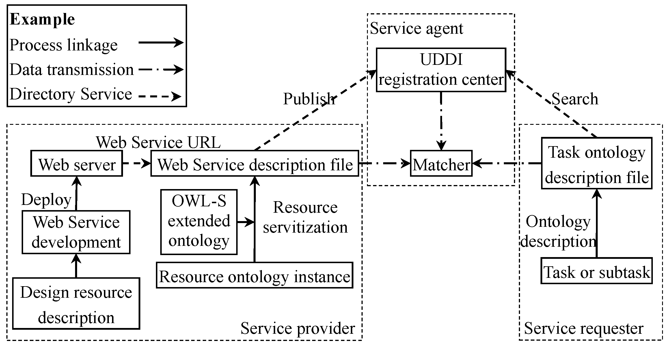 Machines 10 00775 g004 550