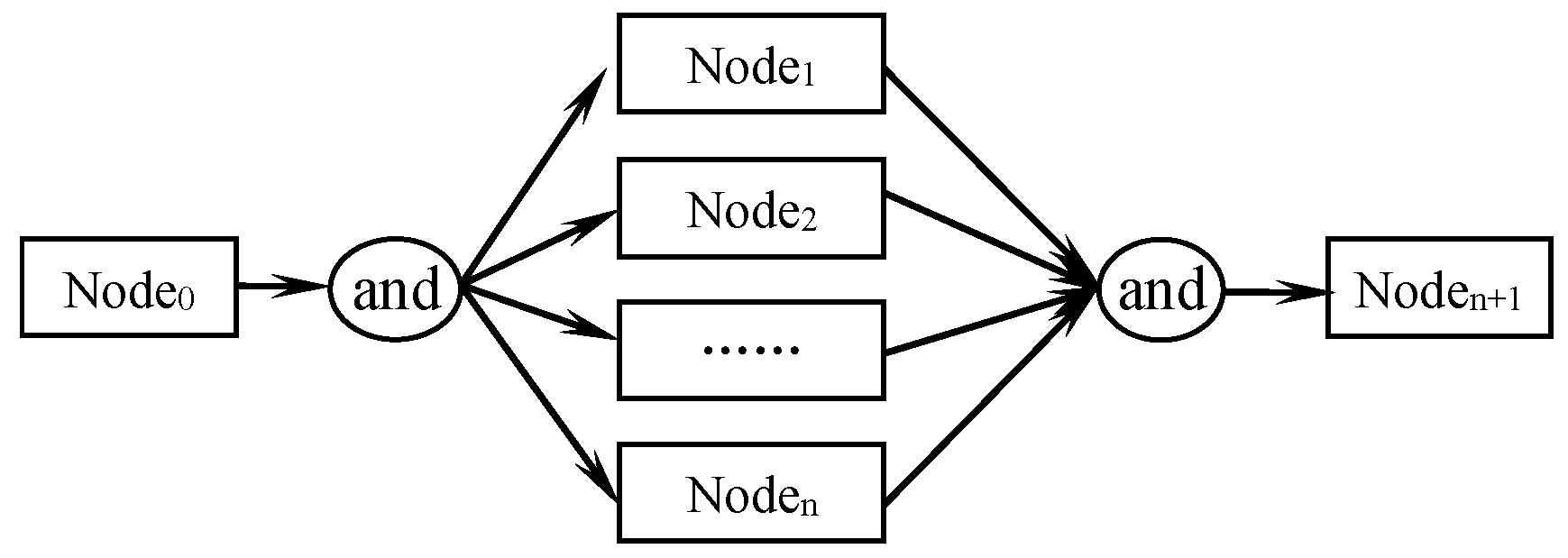 Machines 10 00775 g007 550