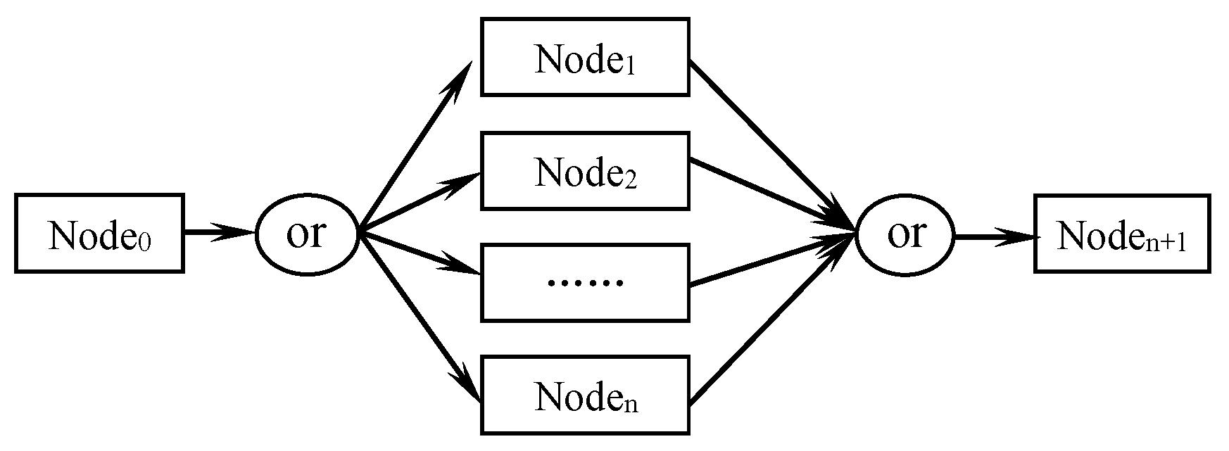 Machines 10 00775 g008 550