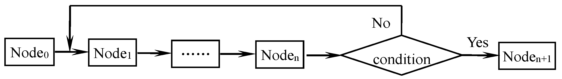Machines 10 00775 g009 550