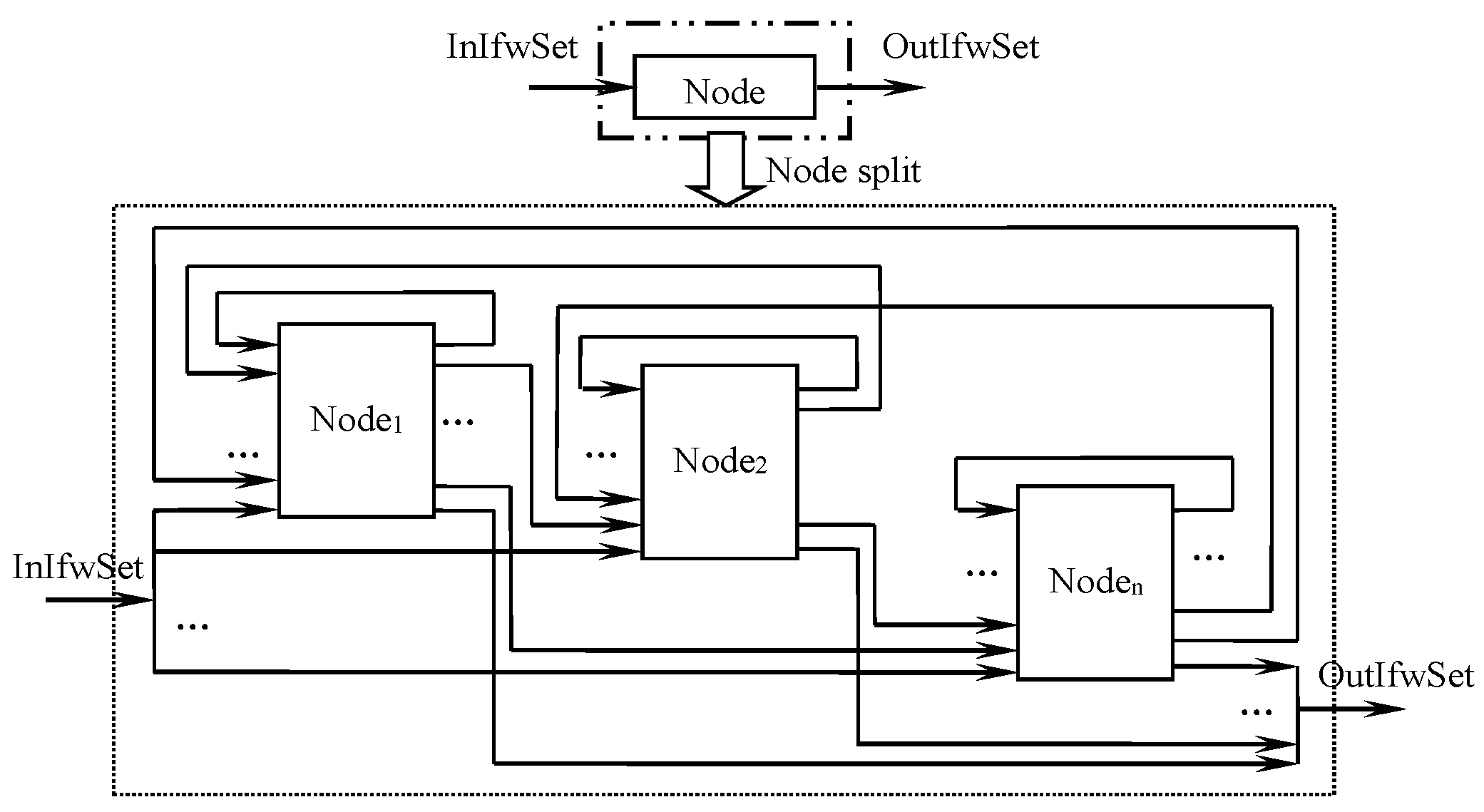 Machines 10 00775 g010 550