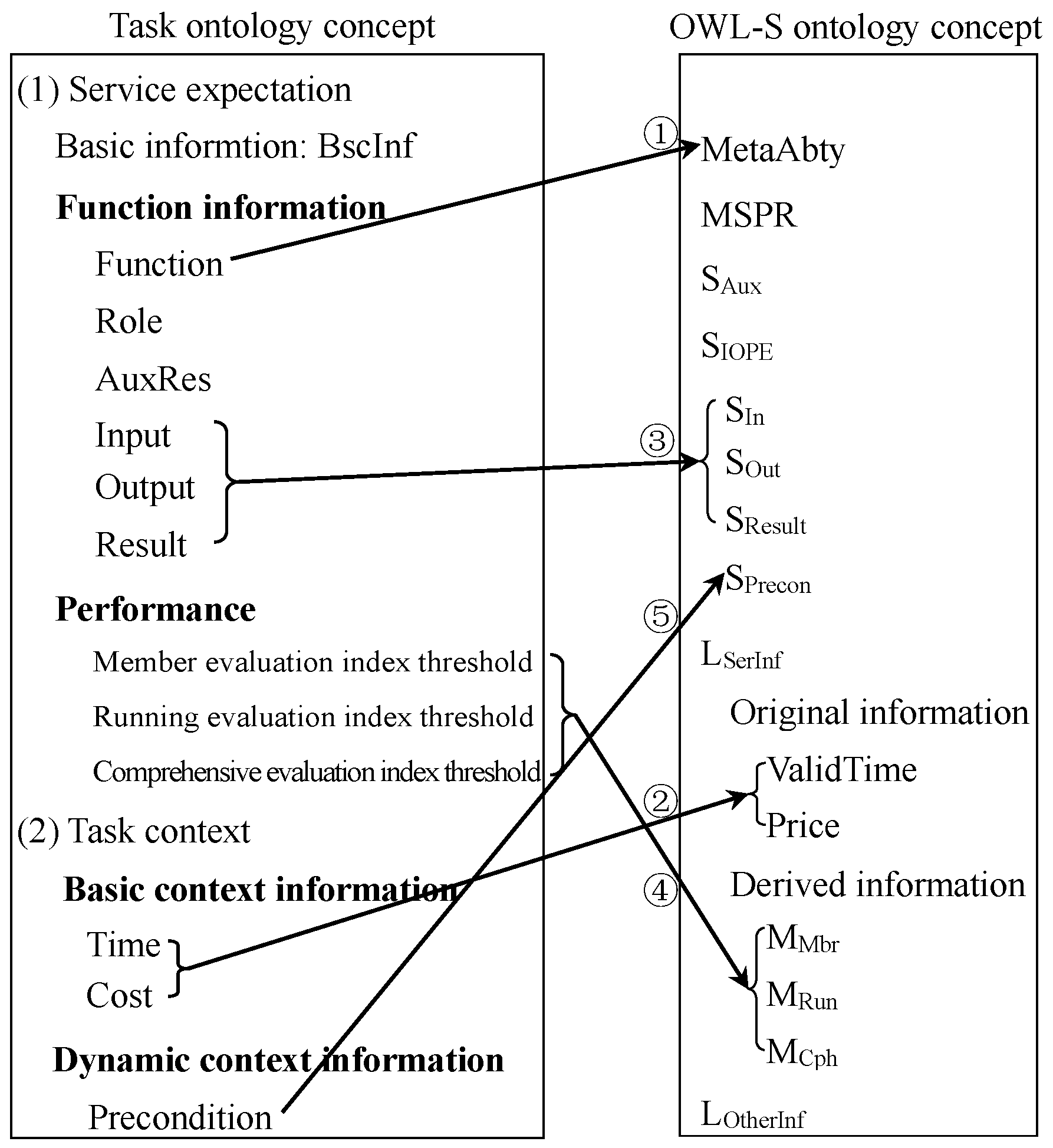 Machines 10 00775 g011 550