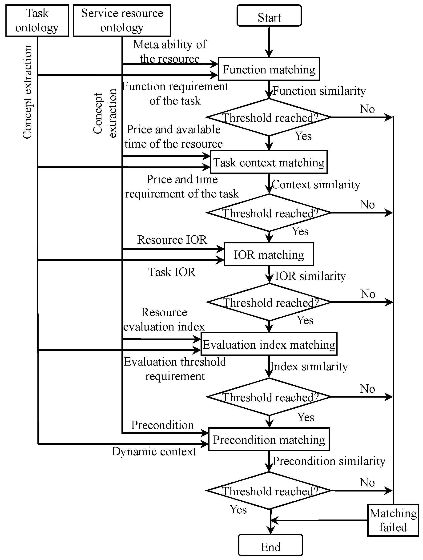 Machines 10 00775 g012 550