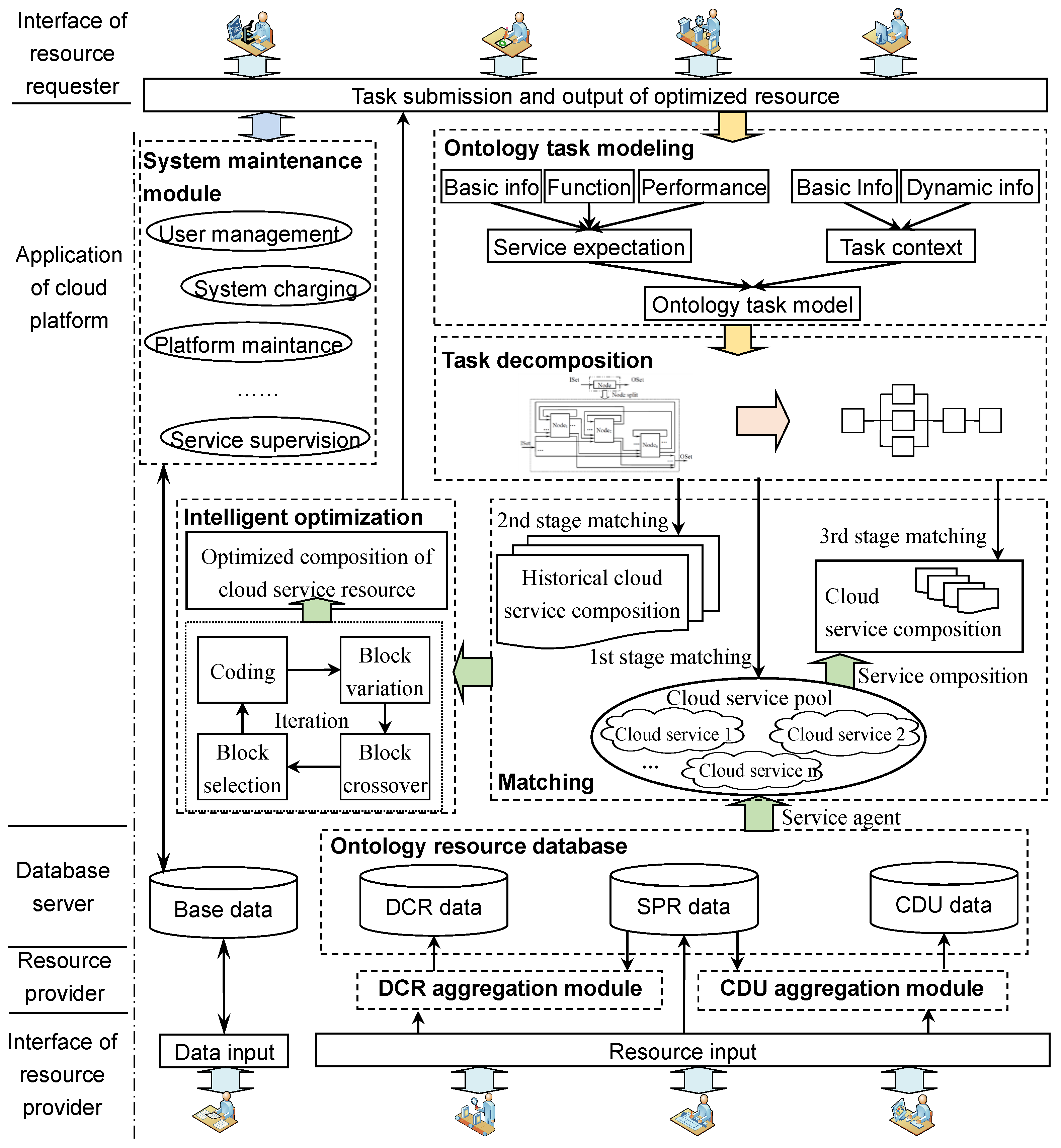 Machines 10 00775 g014 550
