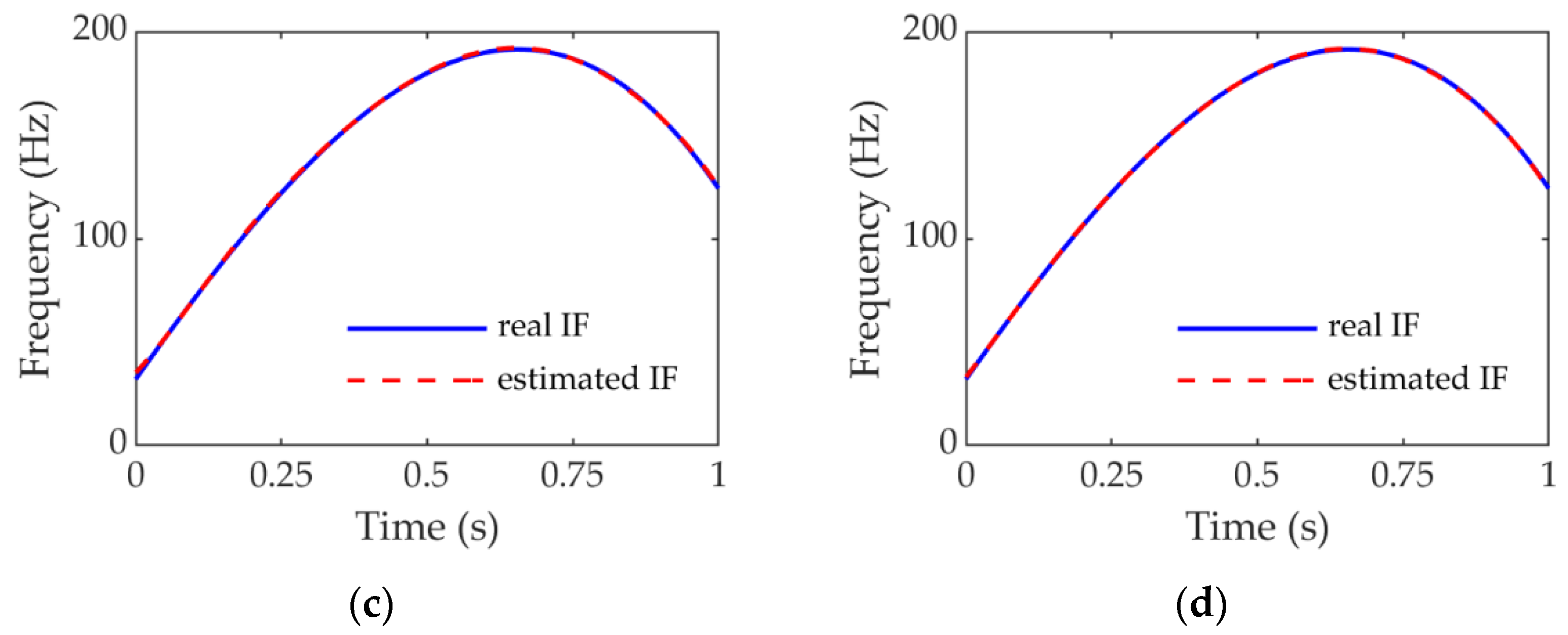 Machines 10 00777 g002b