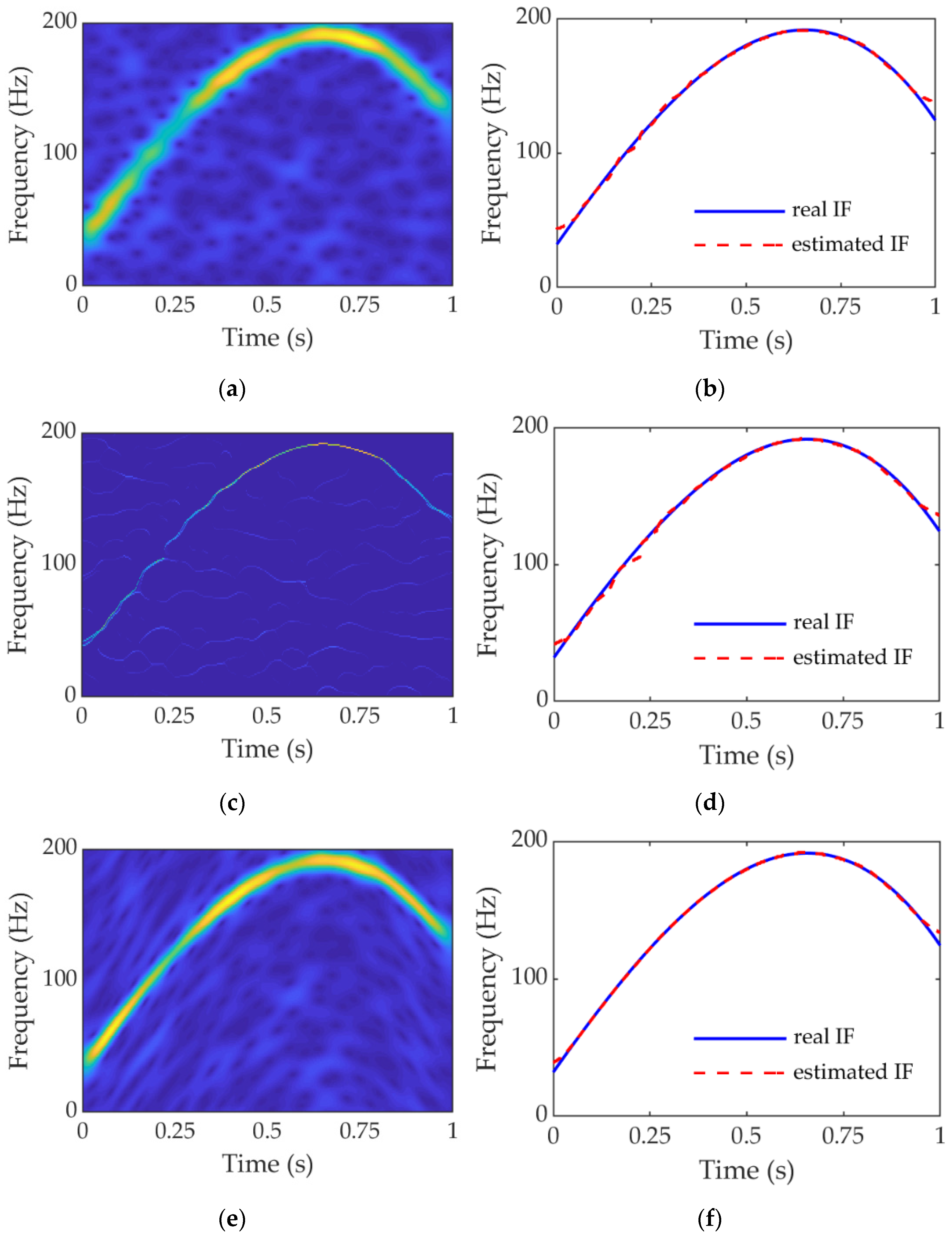 Machines Free FullText Parameterized Instantaneous Frequency