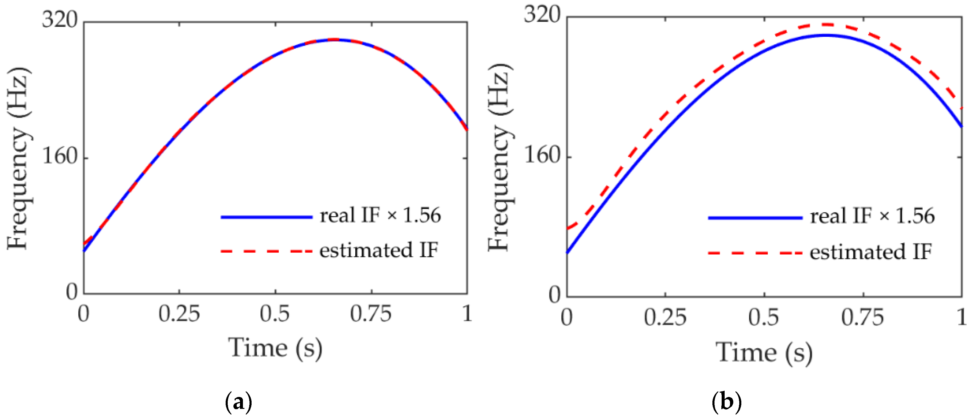 Machines 10 00777 g006