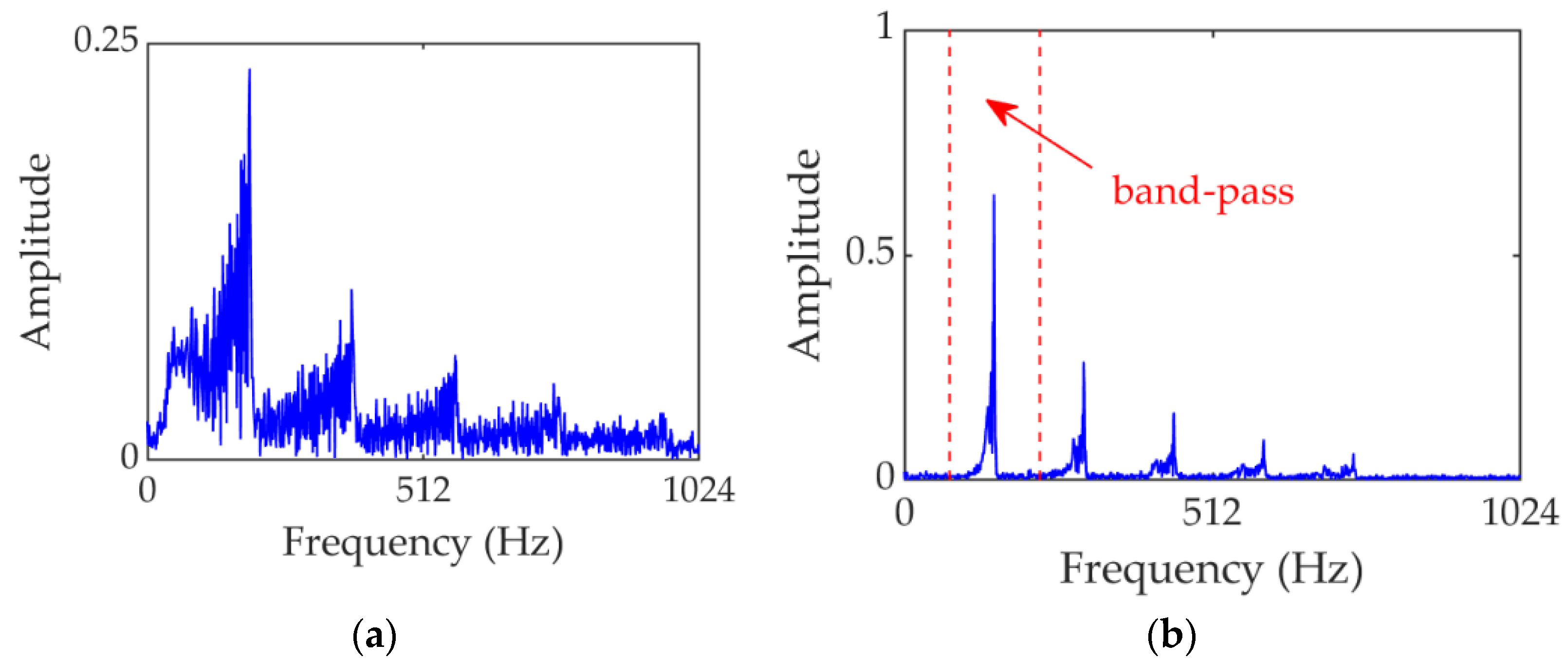 Machines 10 00777 g007