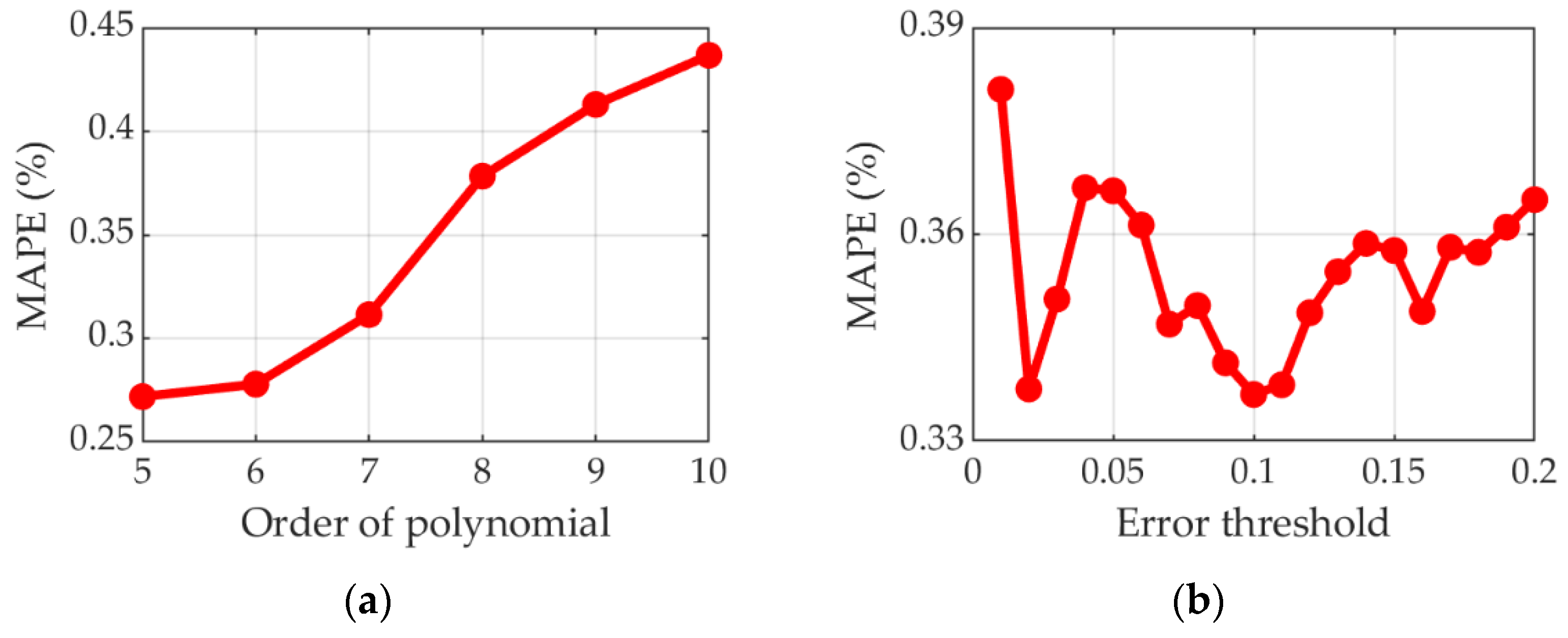Machines 10 00777 g013