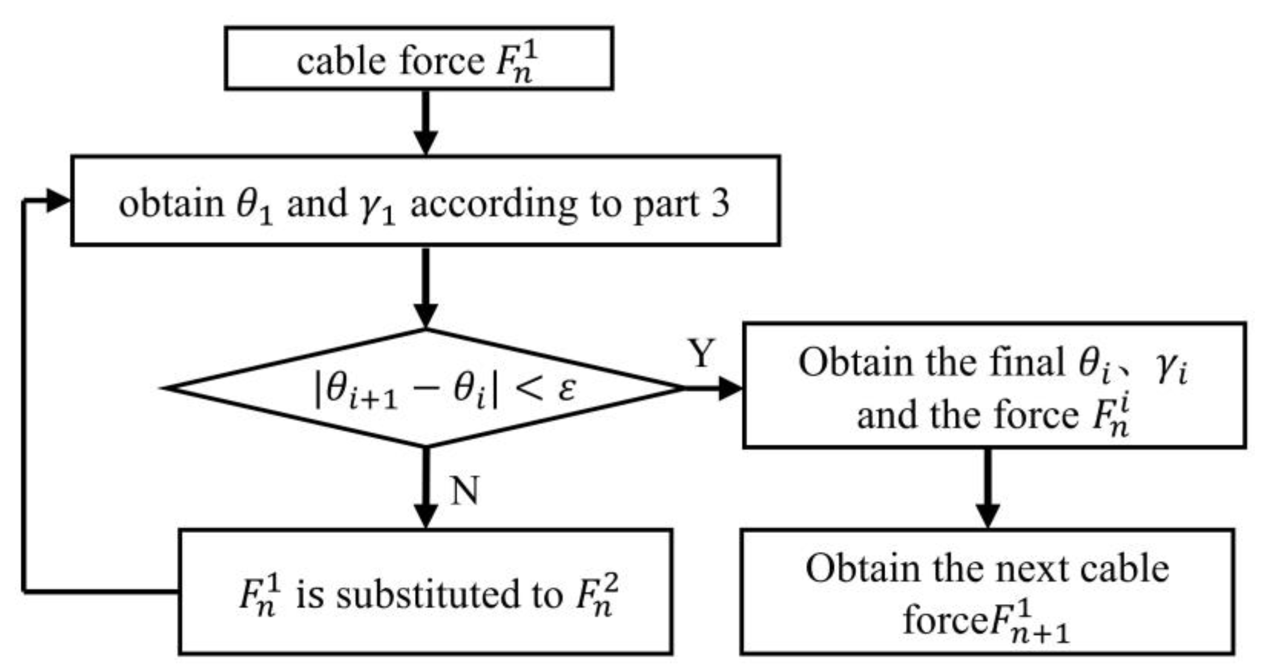 Machines 10 00778 g006 550