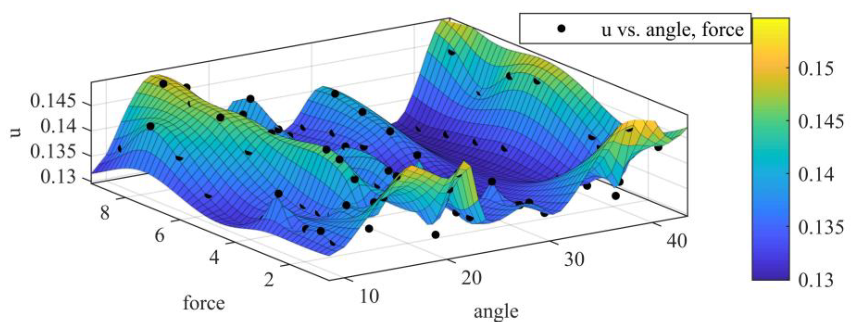 Machines 10 00778 g008 550