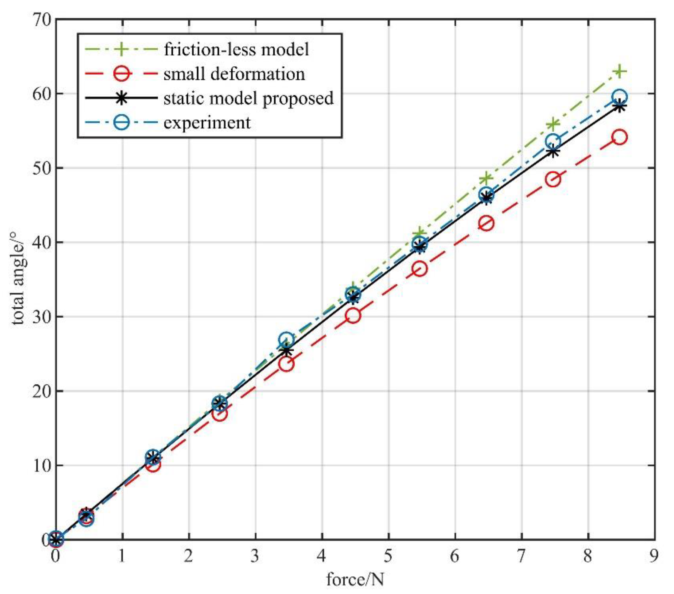 Machines 10 00778 g012 550