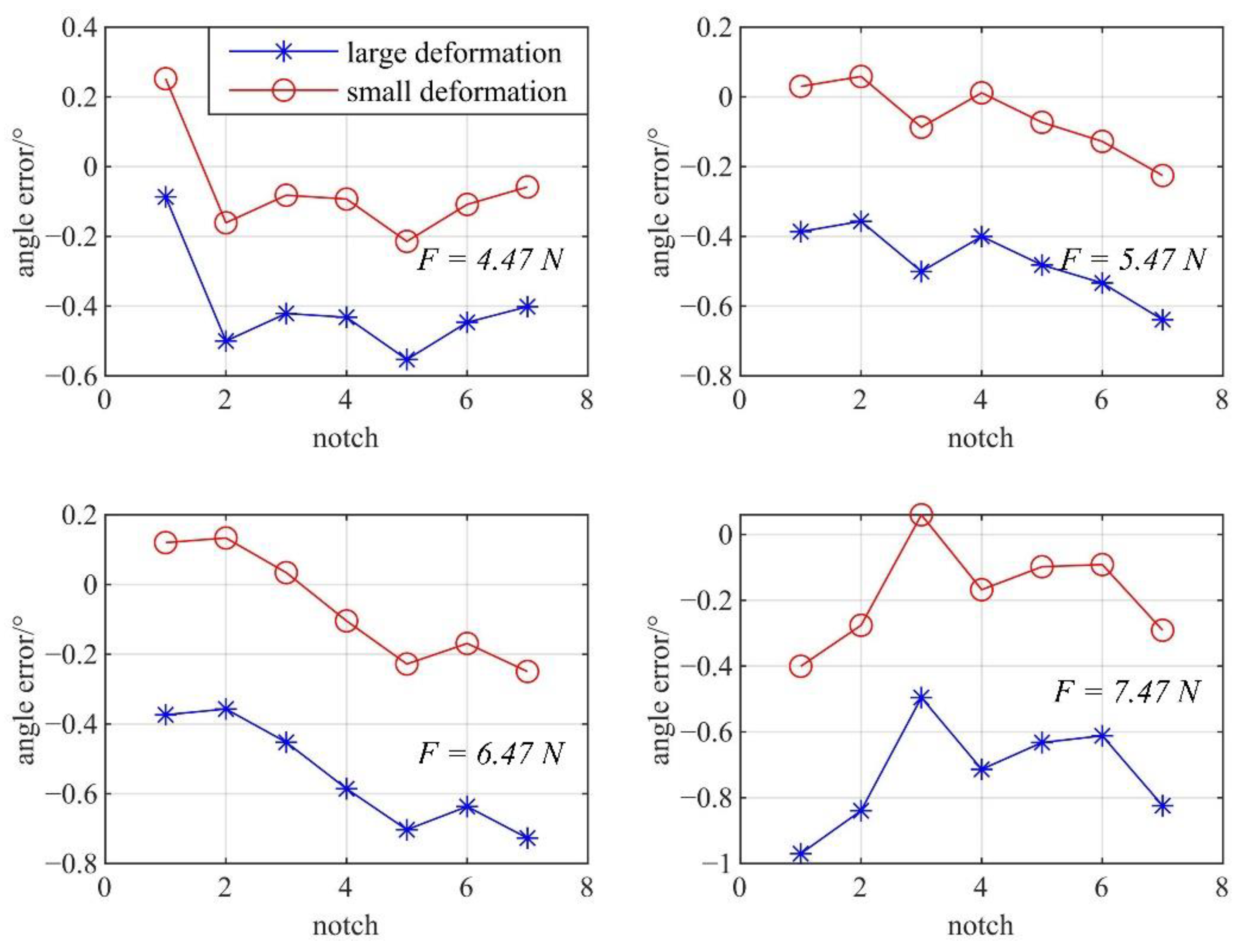 Machines 10 00778 g013 550