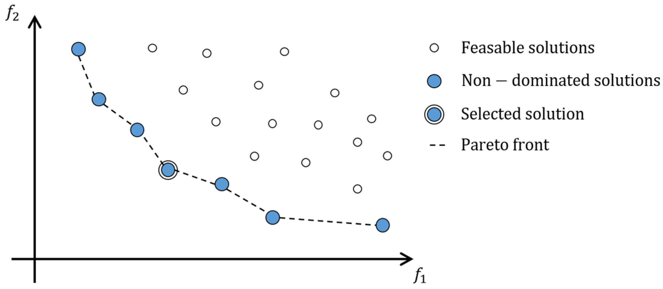 Machines 10 00779 g001