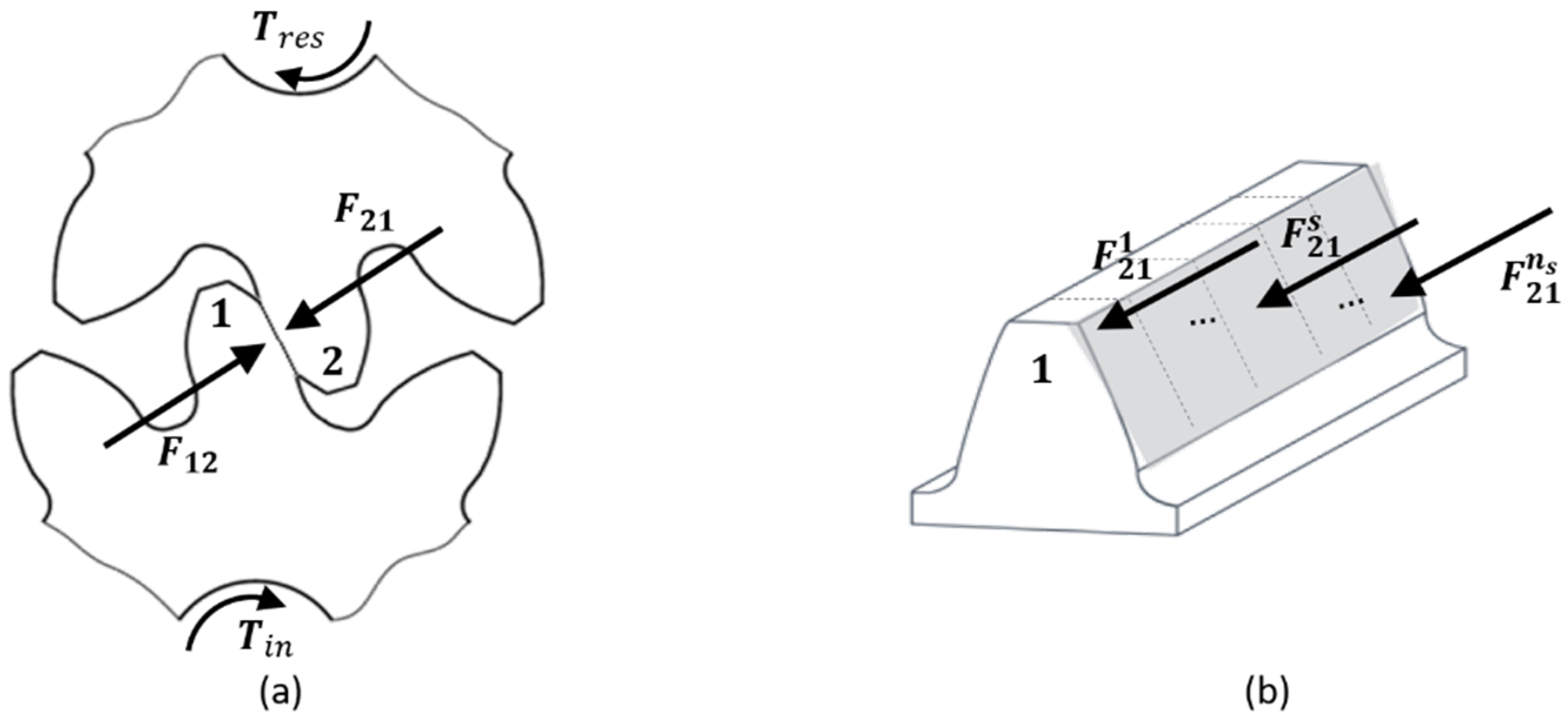 Machines 10 00779 g003