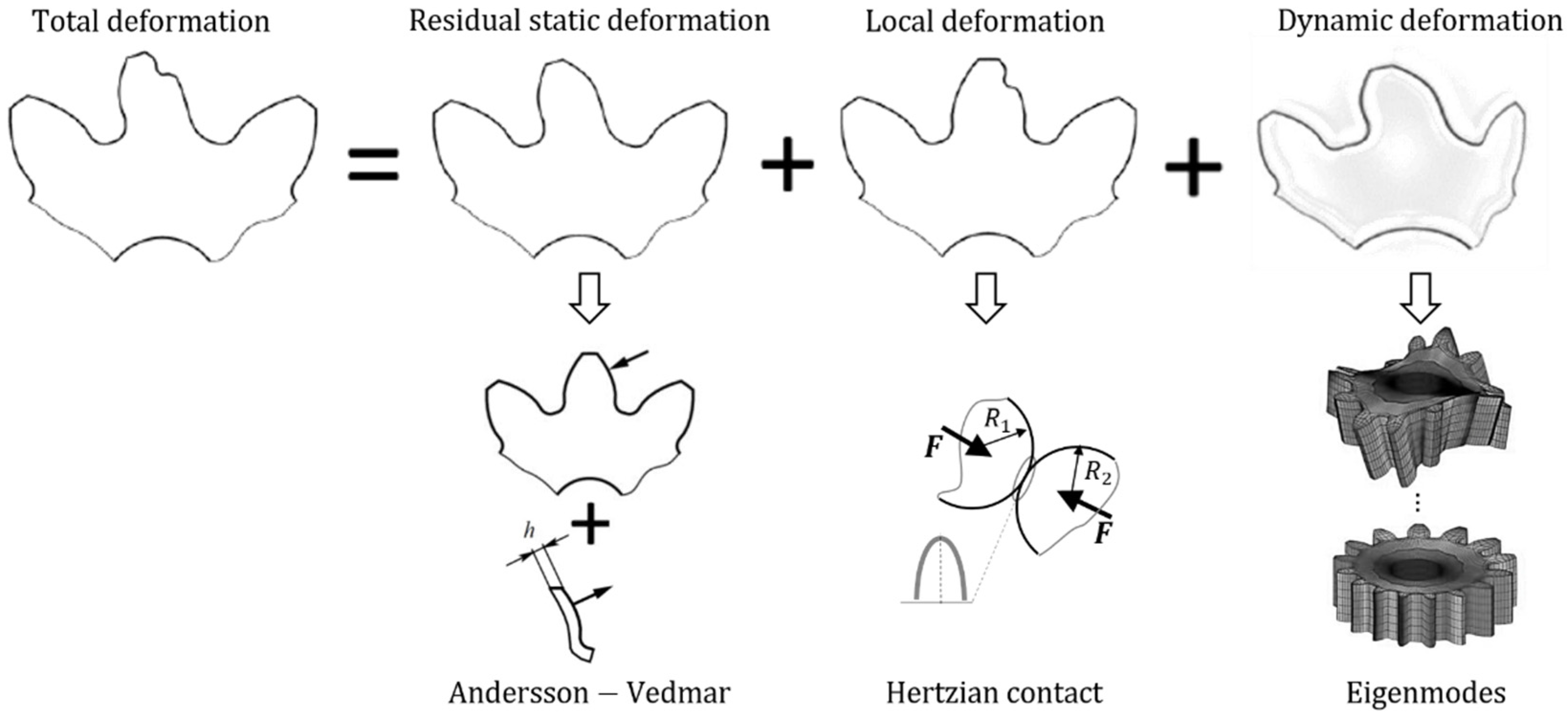 Machines 10 00779 g004