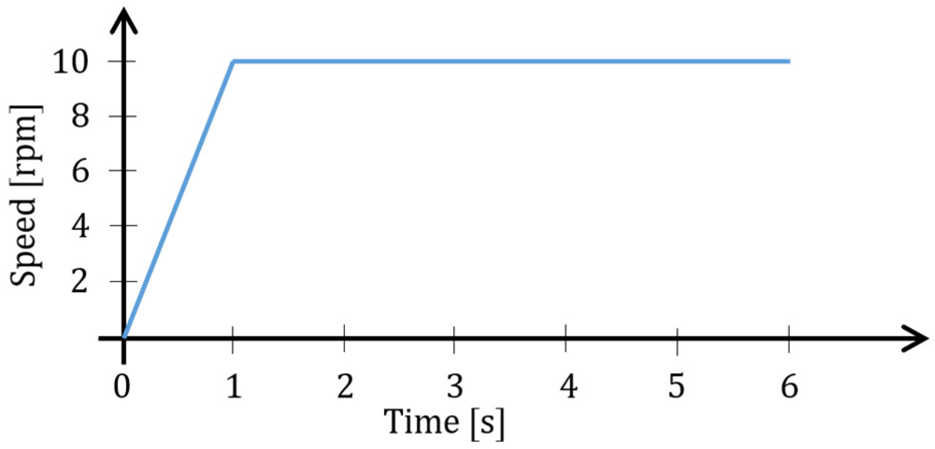 Machines 10 00779 g009