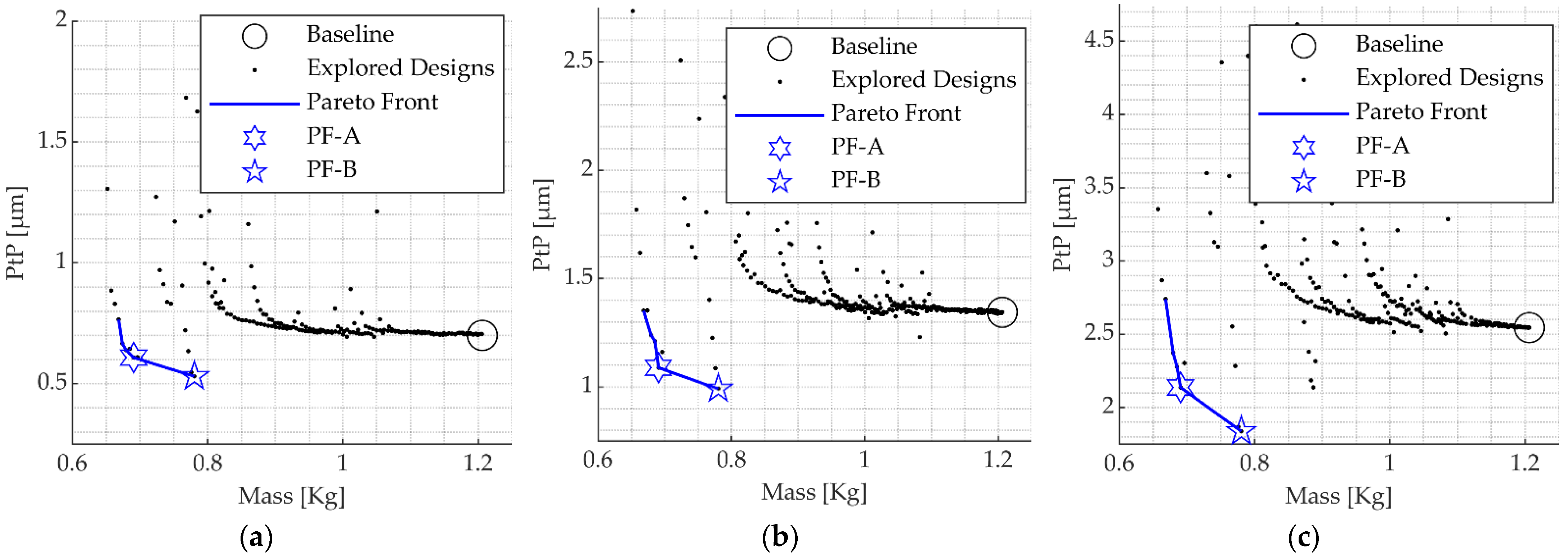 Machines 10 00779 g010