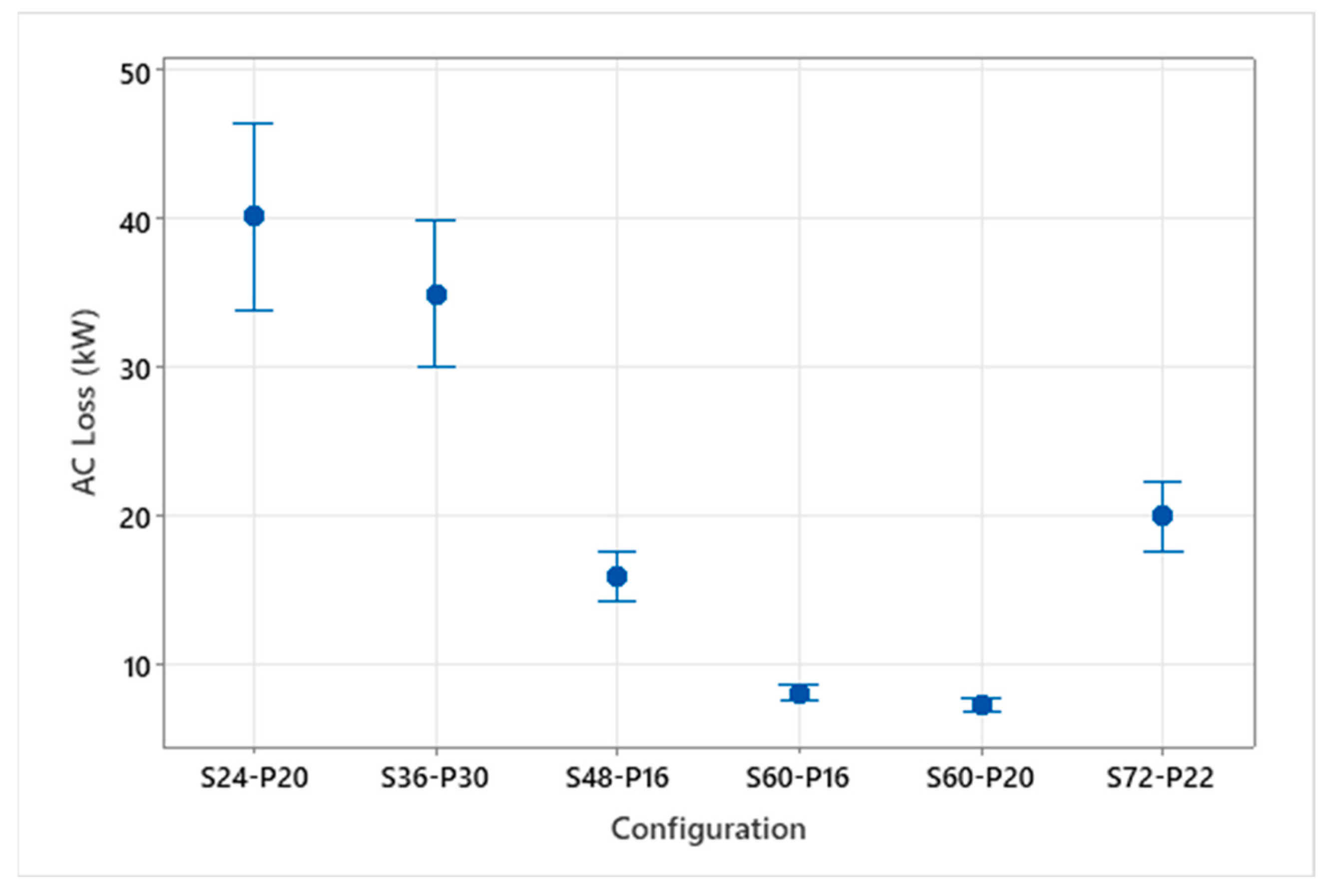 Machines 10 00780 g003