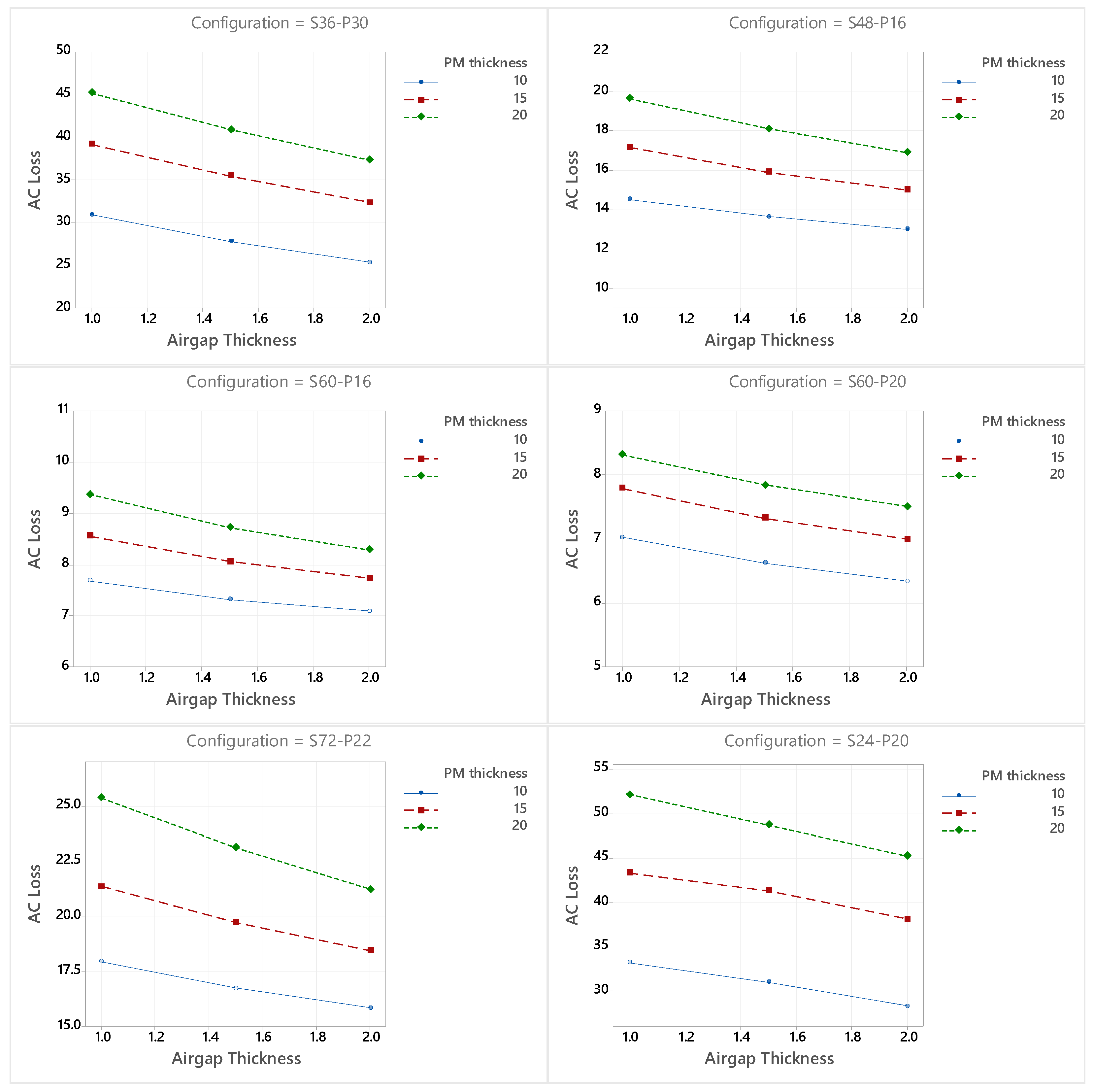 Machines 10 00780 g004