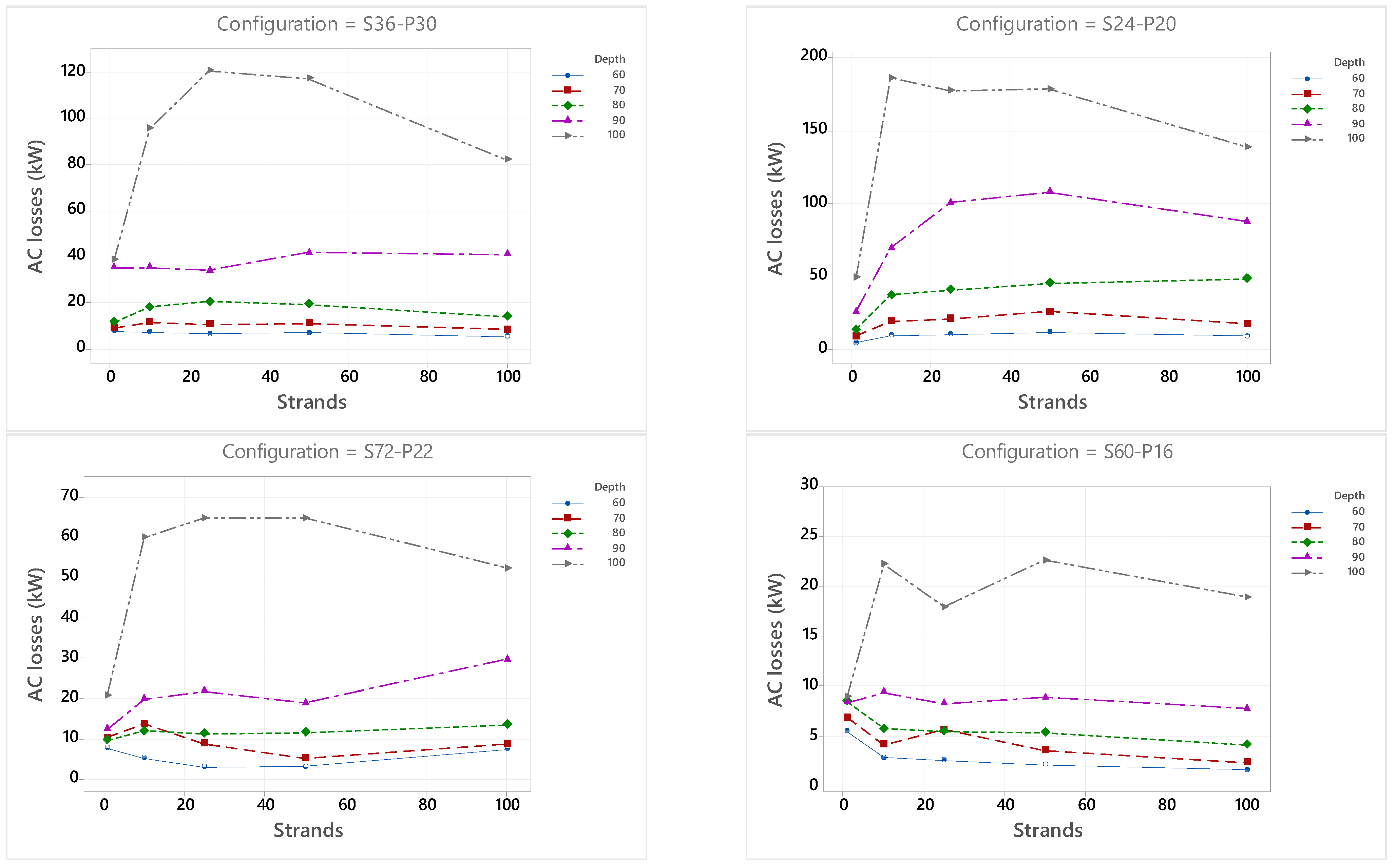 Machines 10 00780 g007a