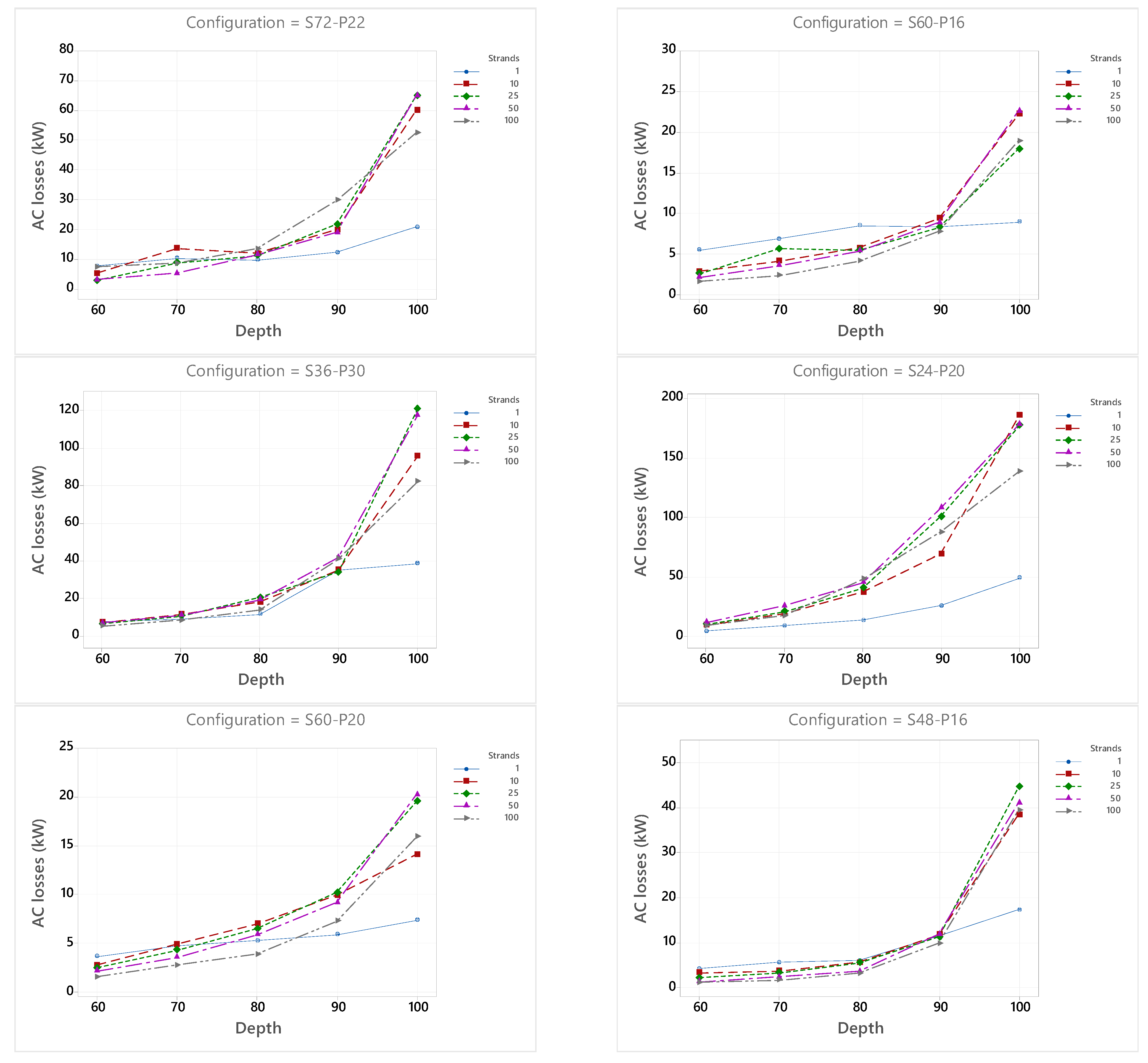 Machines 10 00780 g008