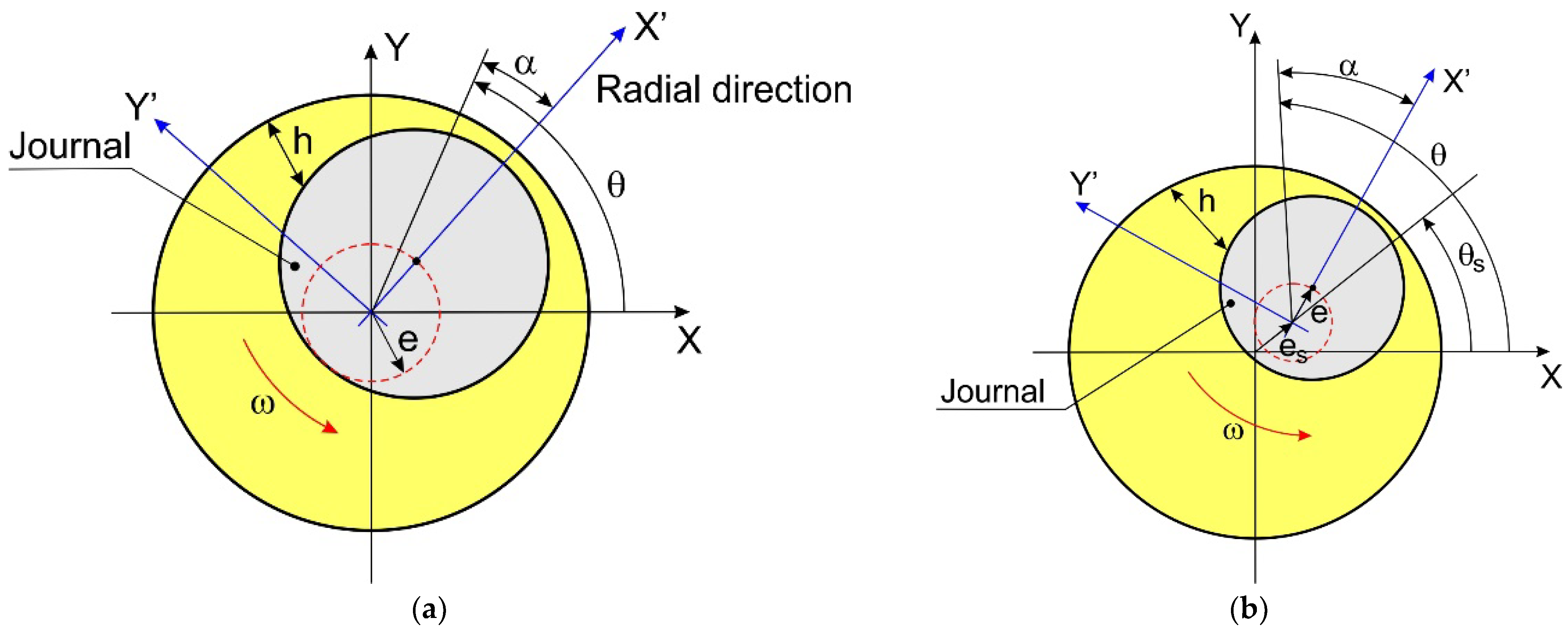 Machines 10 00781 g002 550