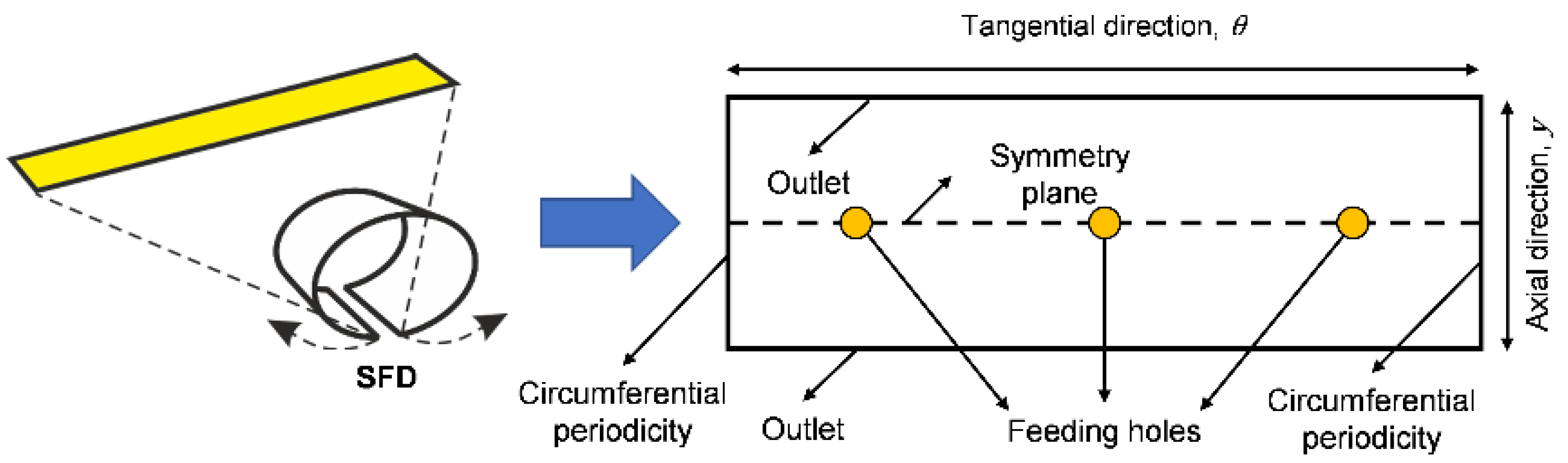 Machines 10 00781 g003 550