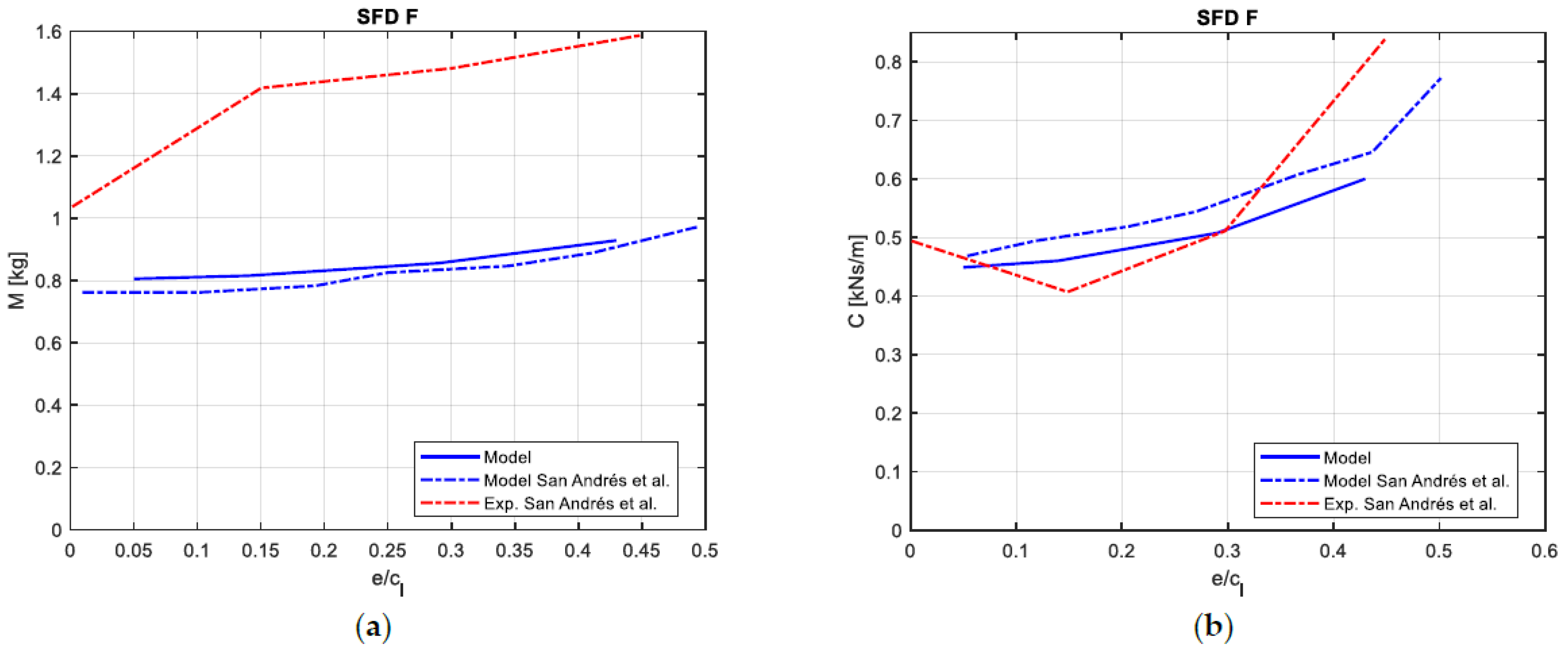 Machines 10 00781 g007 550