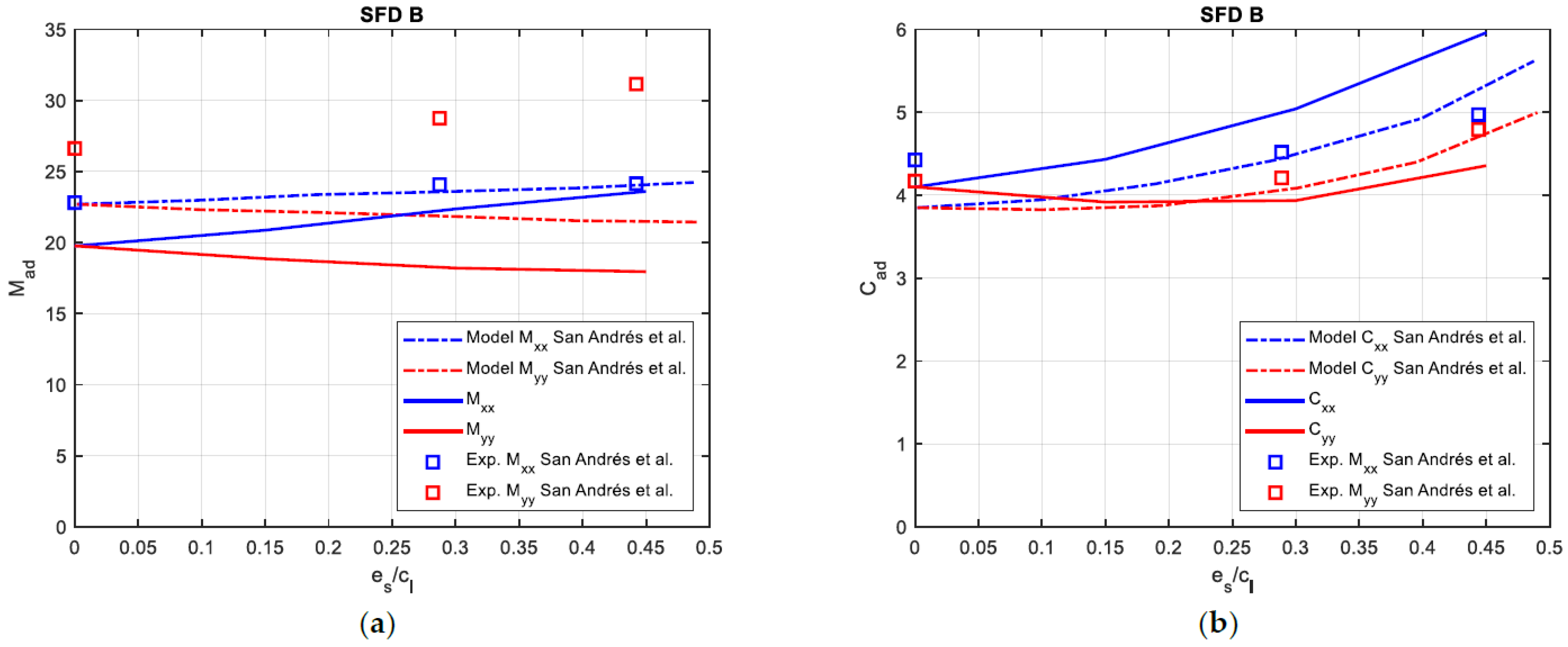 Machines 10 00781 g009 550