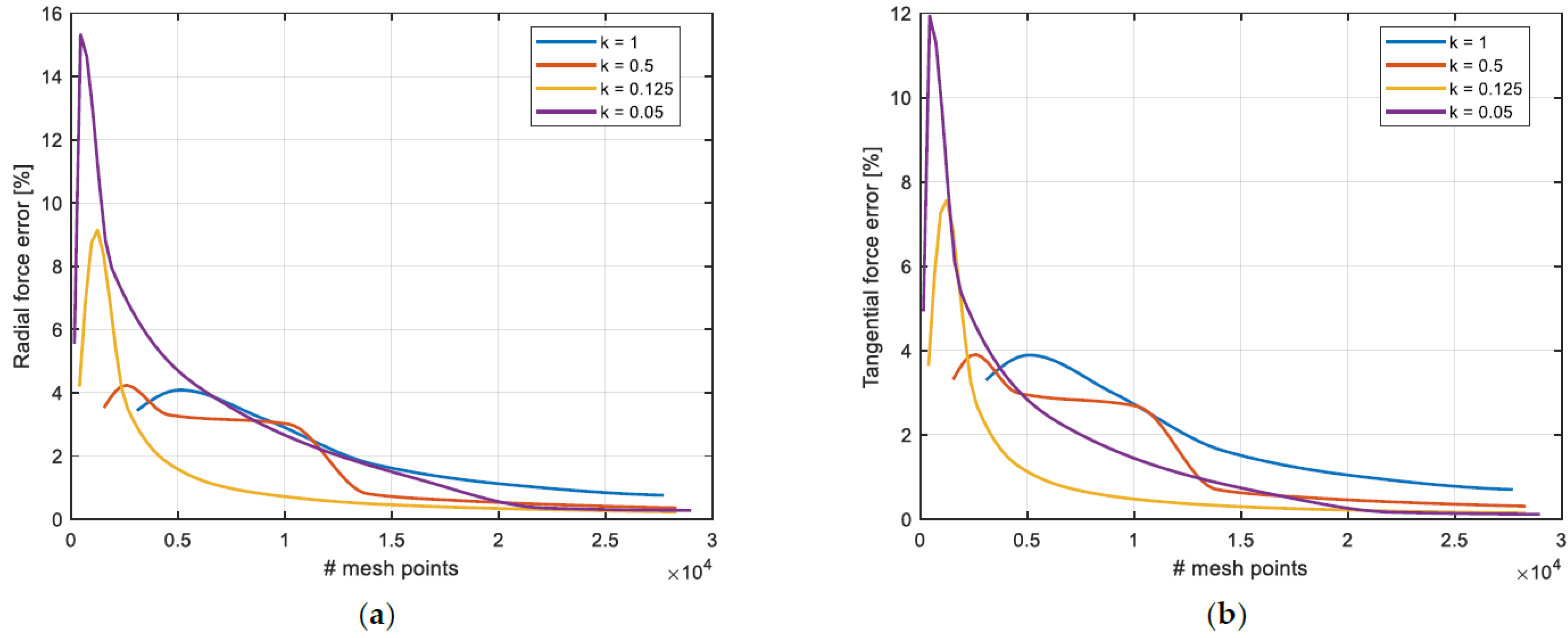 Machines 10 00781 g010 550