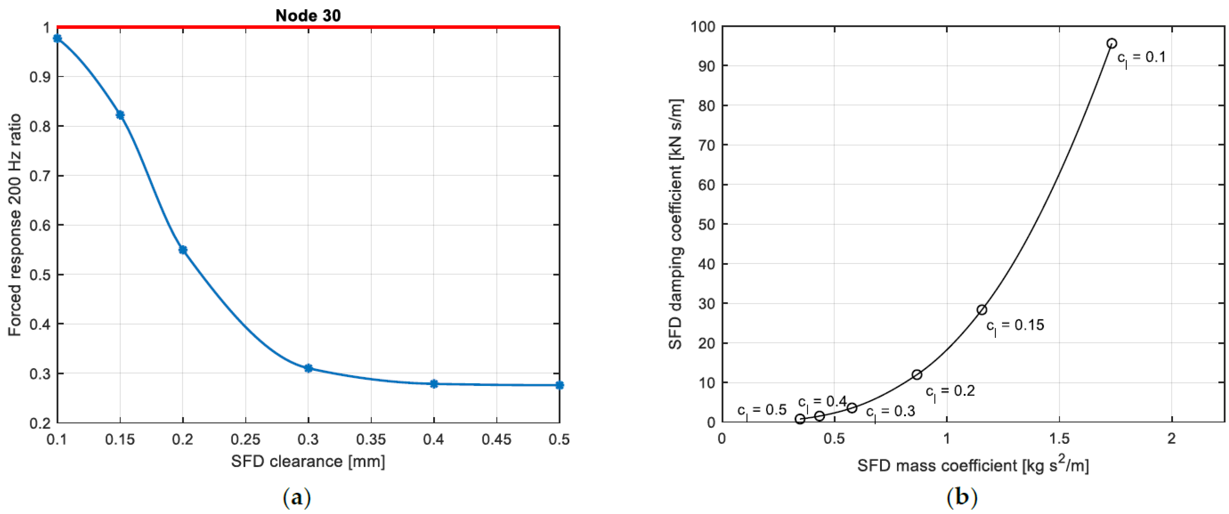 Machines 10 00781 g016 550