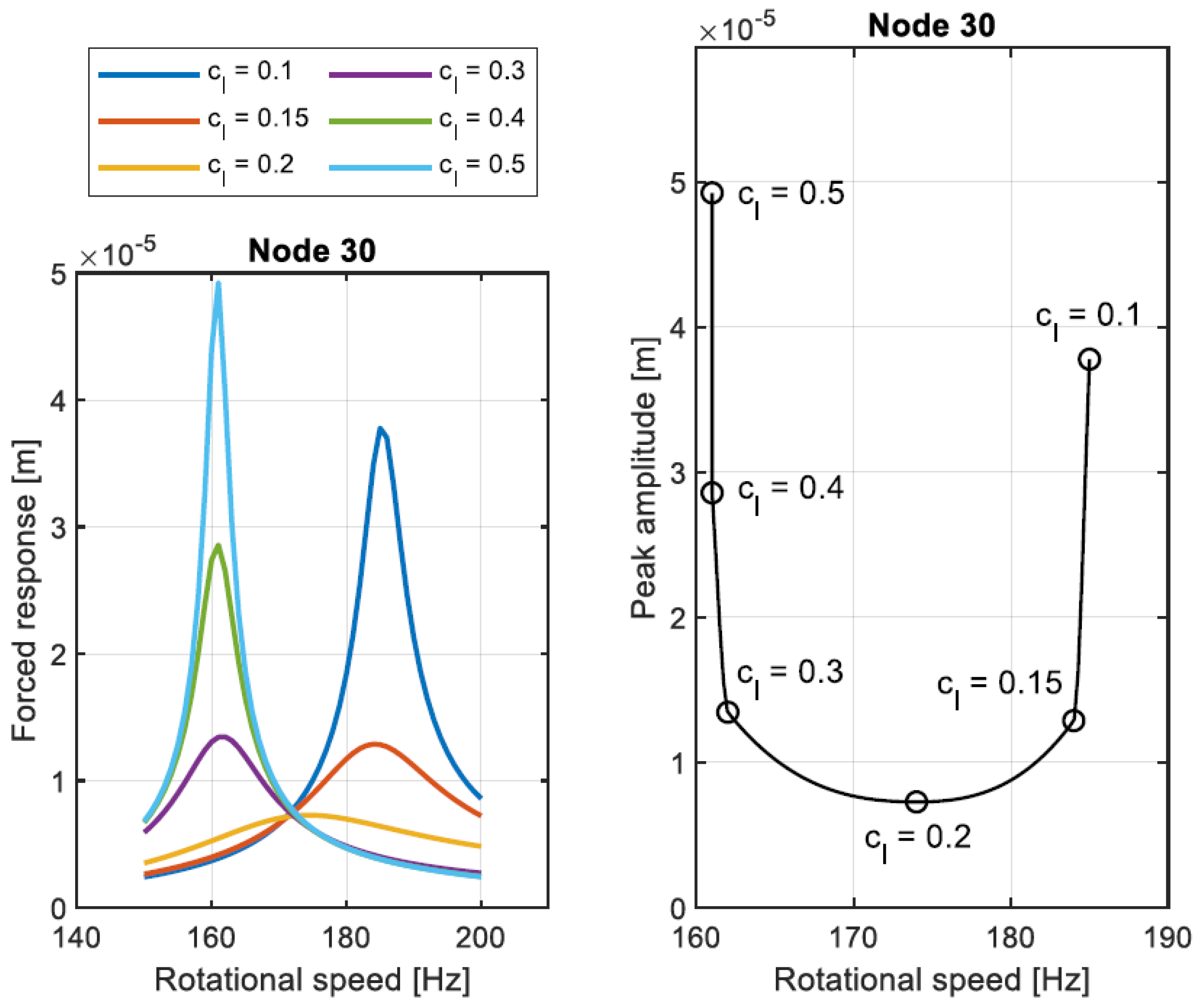 Machines 10 00781 g017 550