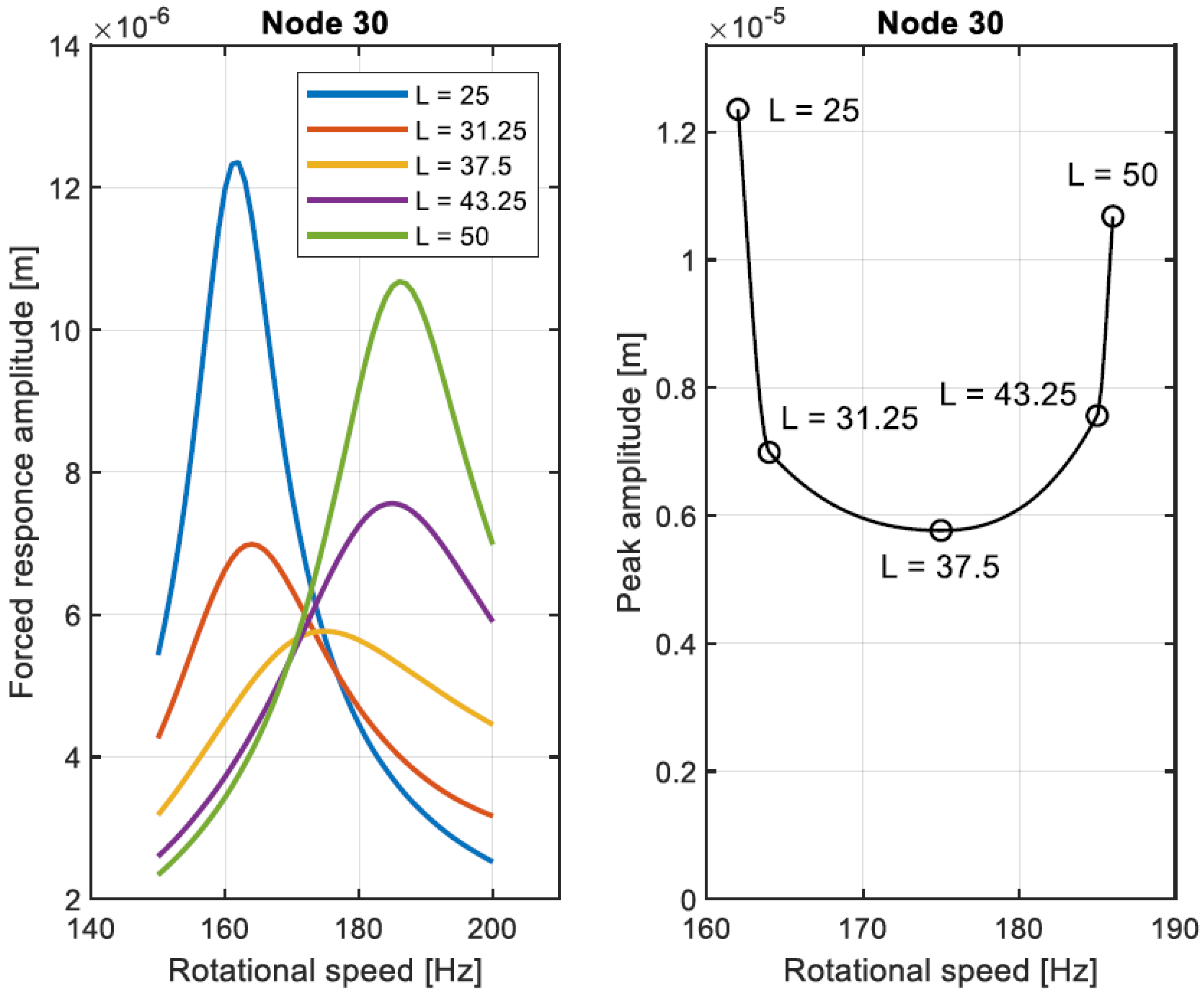 Machines 10 00781 g019 550