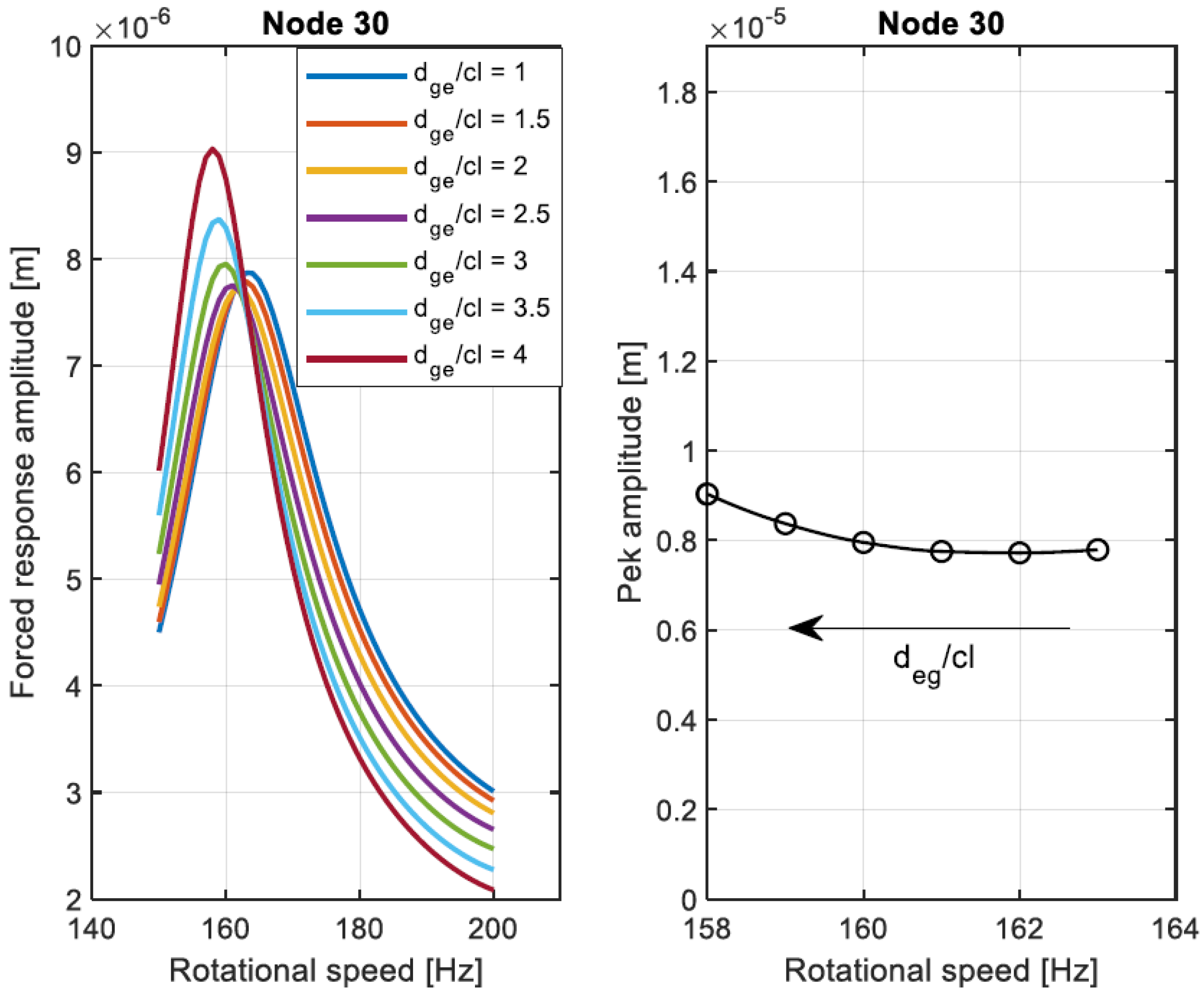 Machines 10 00781 g021 550