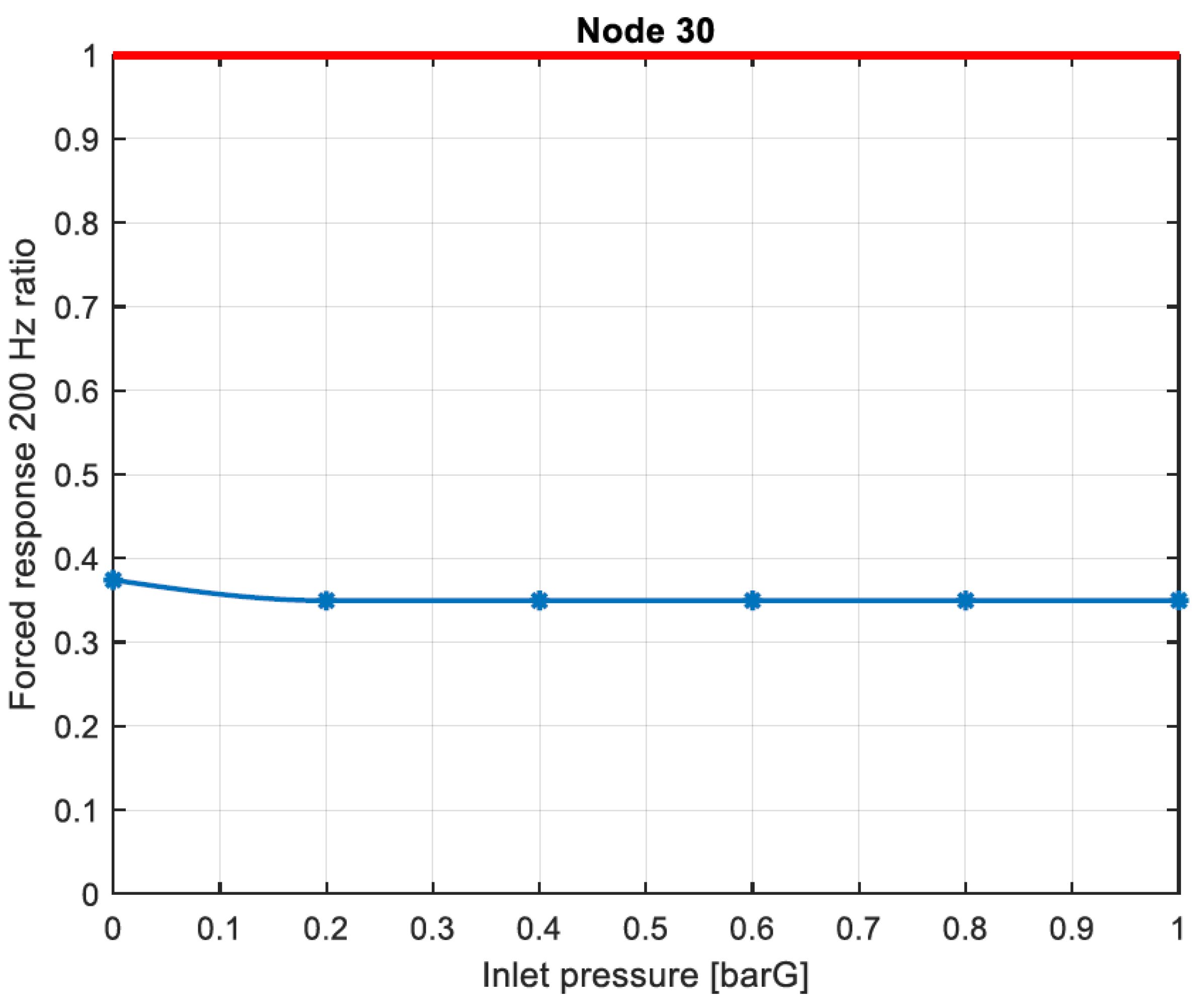 Machines 10 00781 g022 550