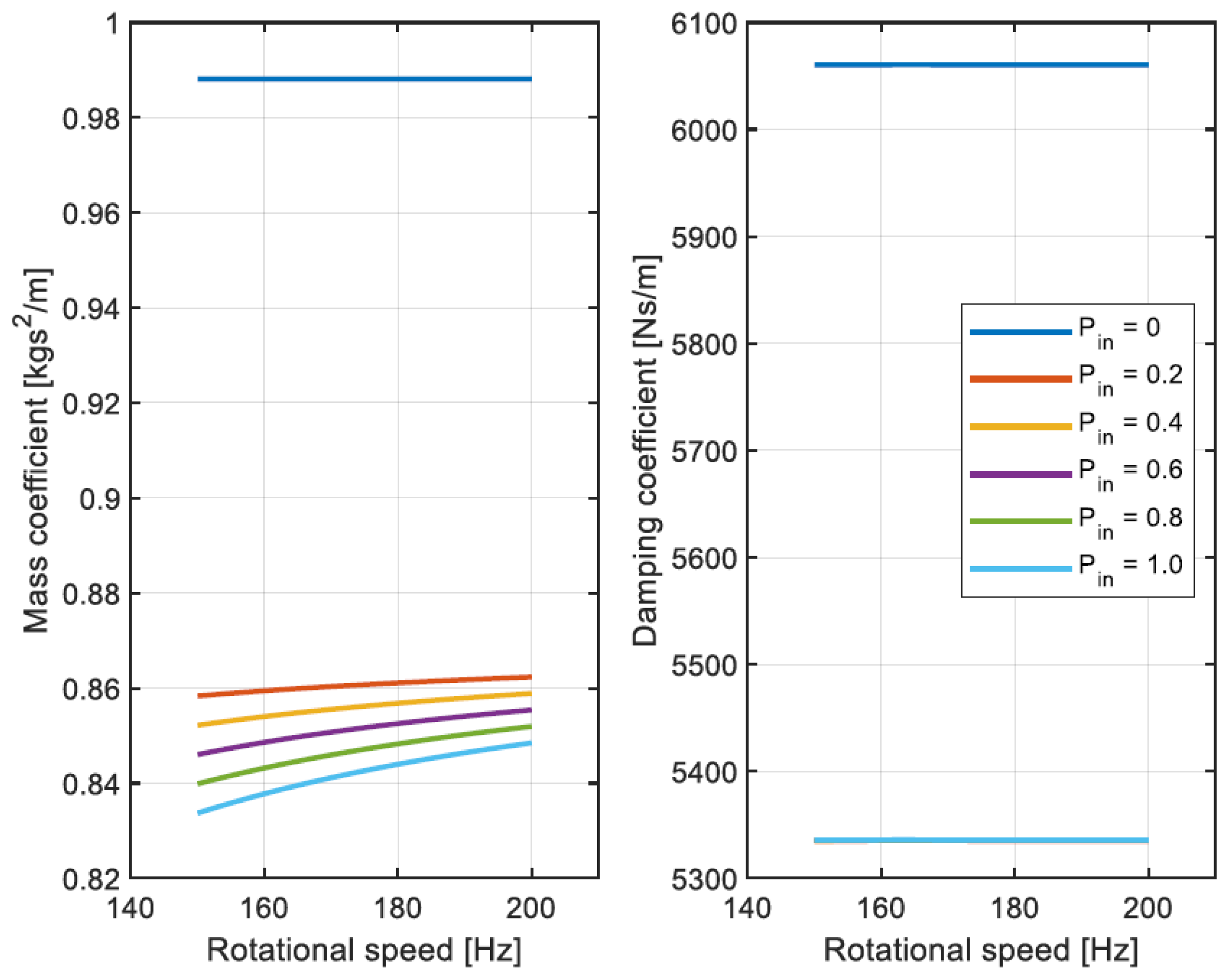 Machines 10 00781 g023 550