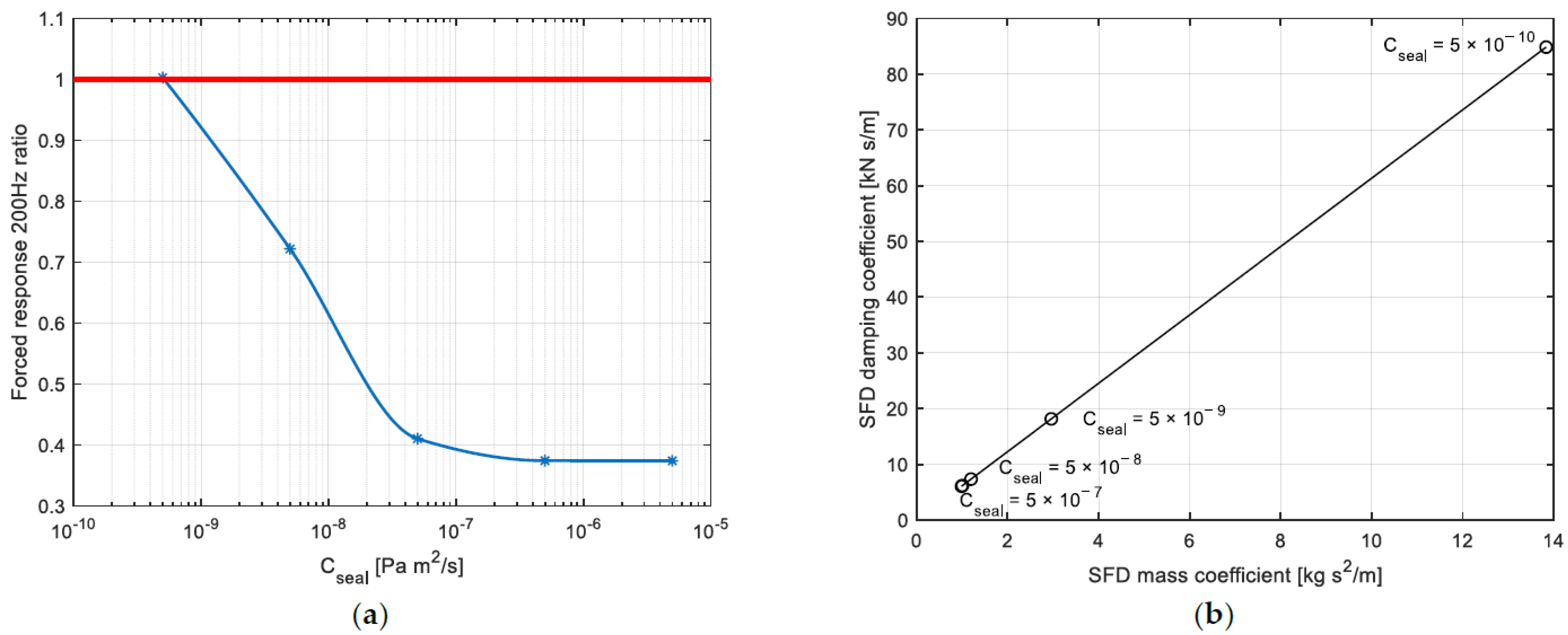 Machines 10 00781 g025 550