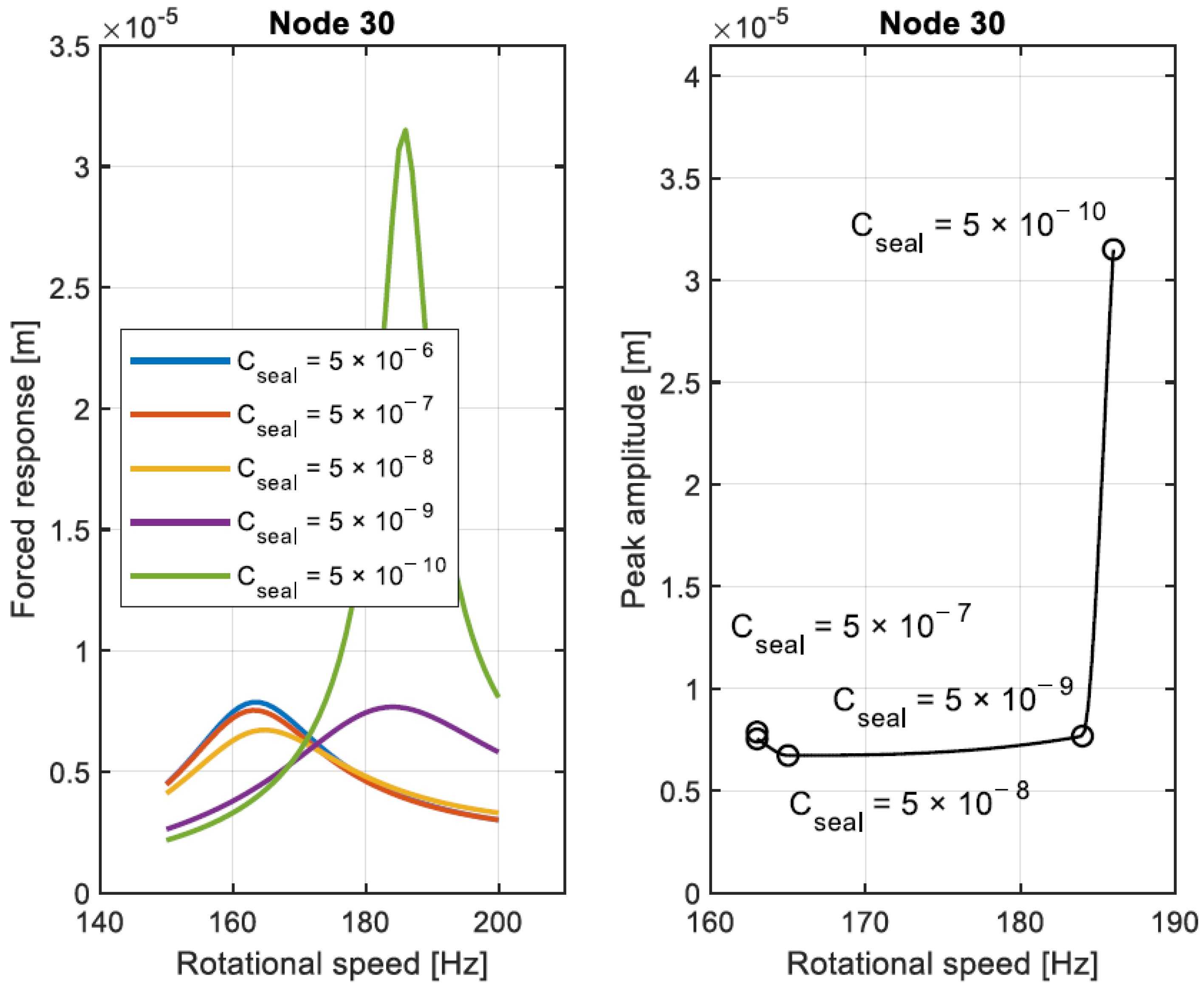 Machines 10 00781 g026 550