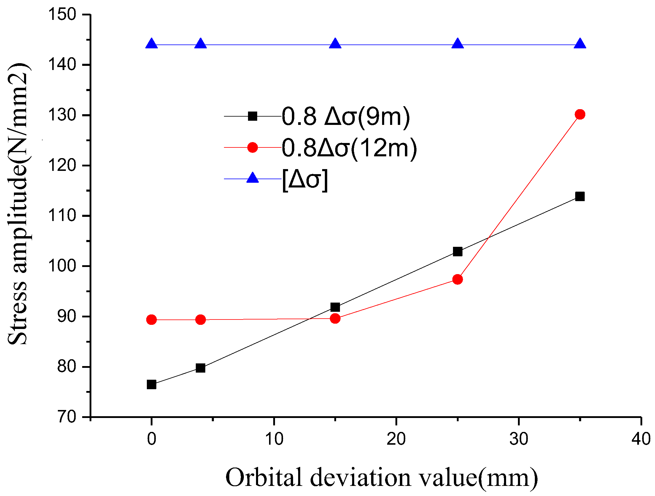 Machines 10 00783 g005 550