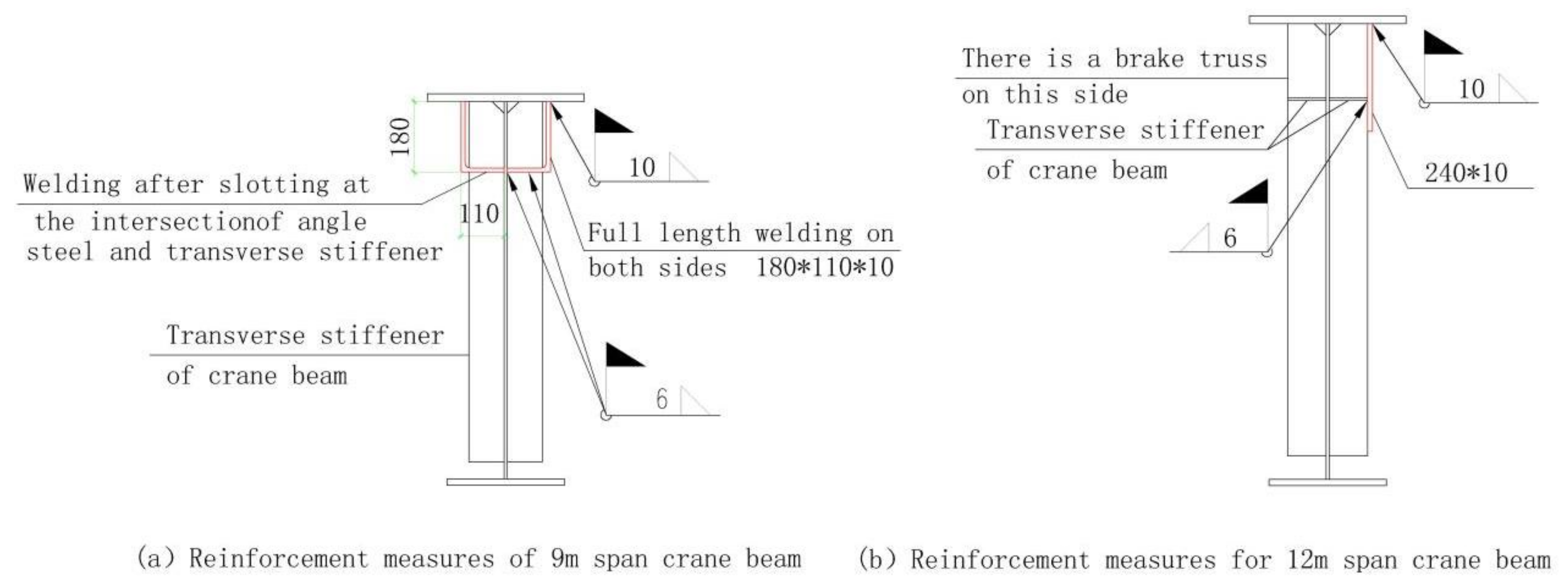 Machines Free FullText Finite Element Analysis and Reinforcement