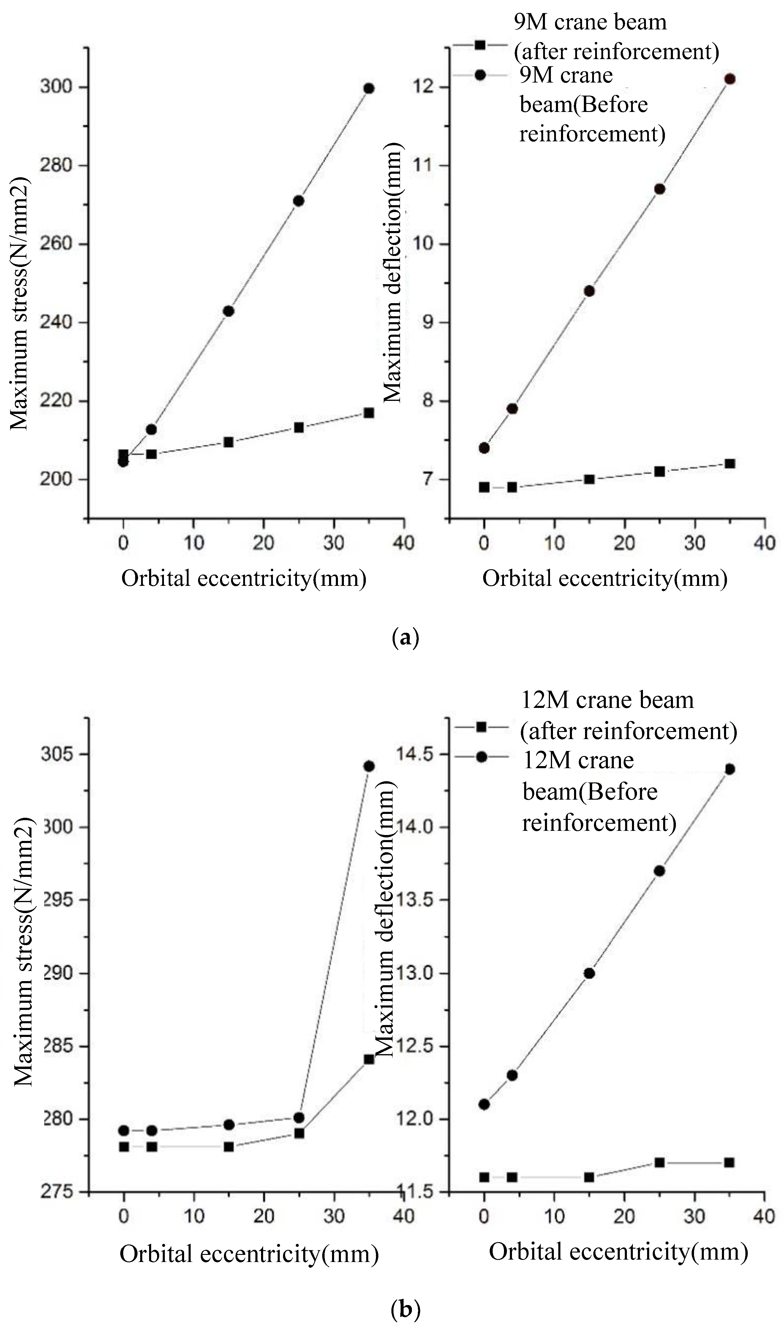 Machines 10 00783 g008 550