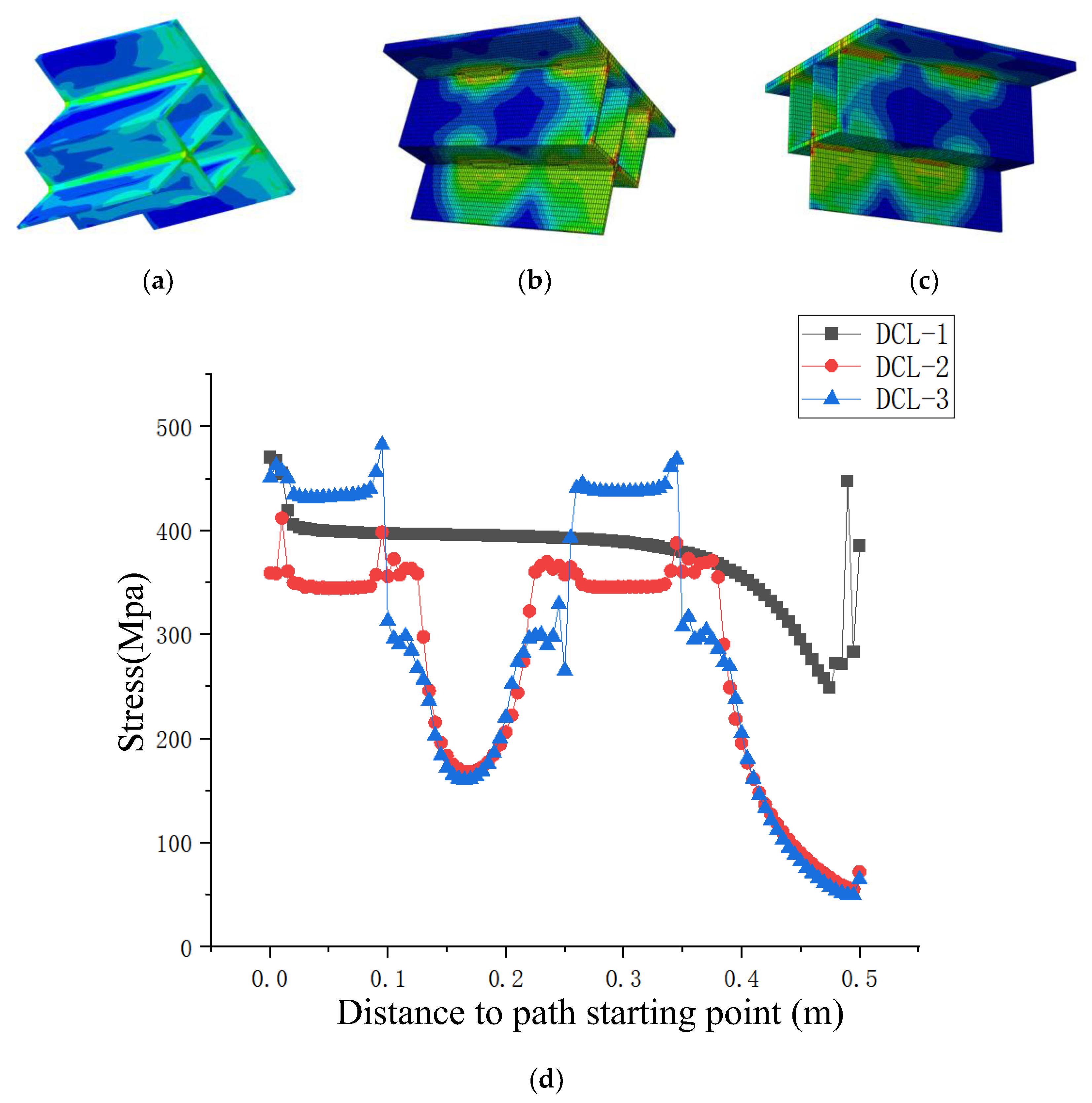Machines 10 00783 g010 550