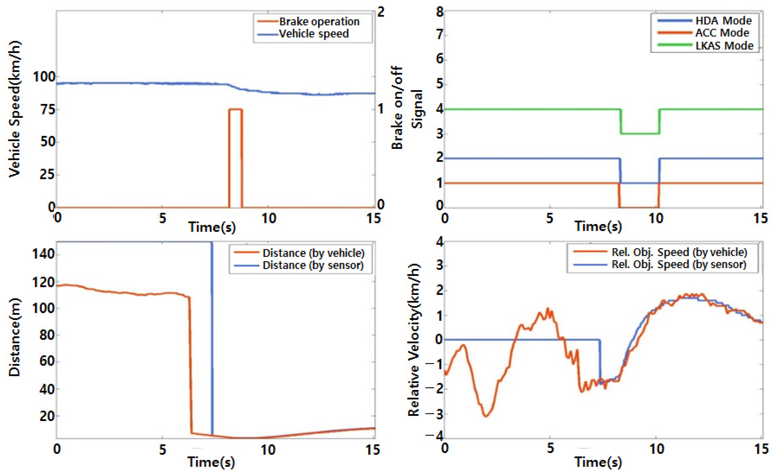 Machines 10 00784 g004 550