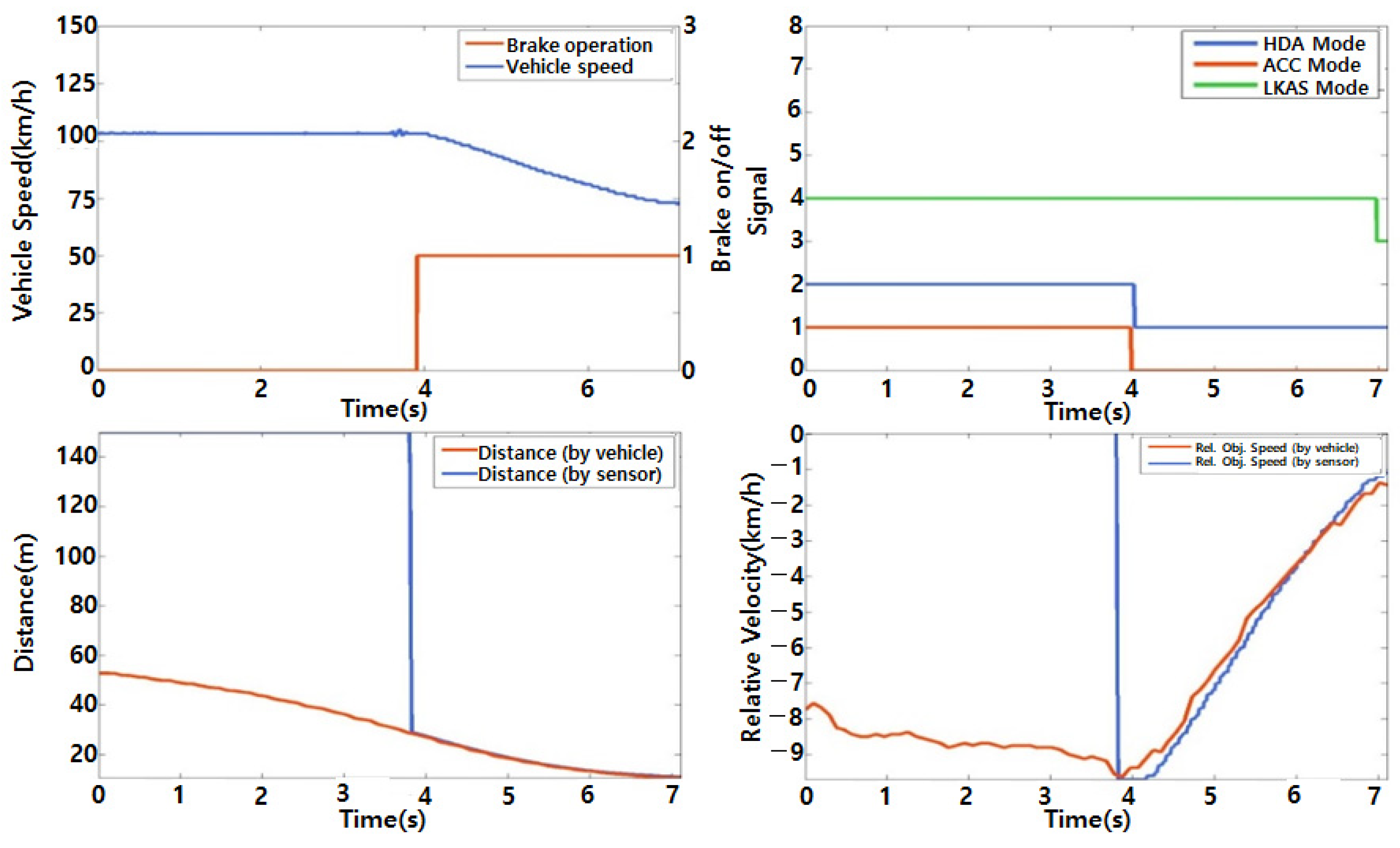 Machines 10 00784 g005 550
