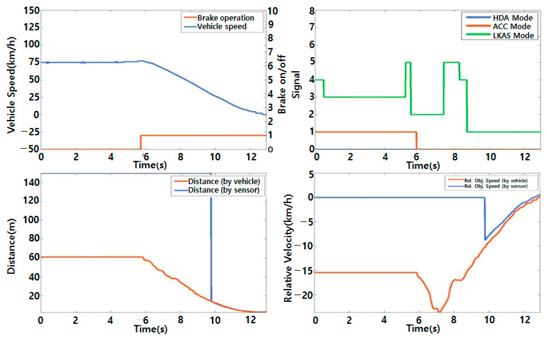Machines 10 00784 g006 550