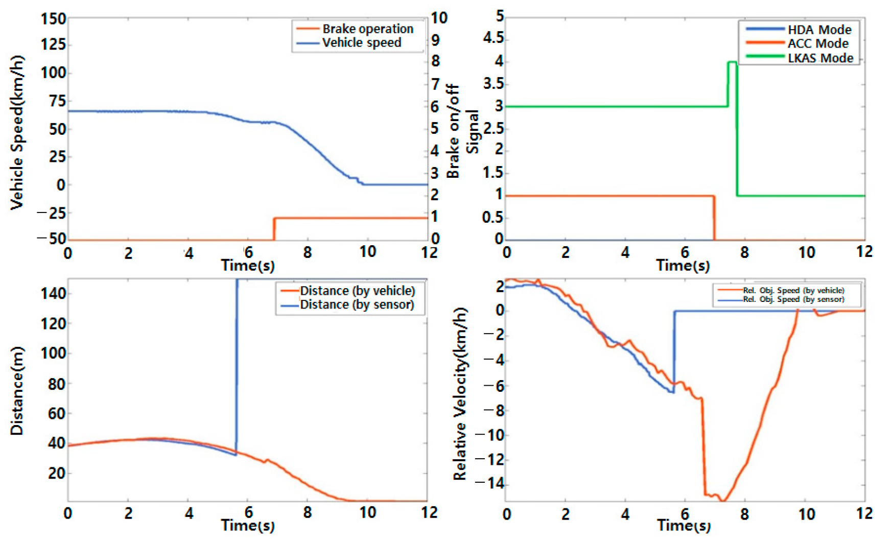 Machines 10 00784 g007 550