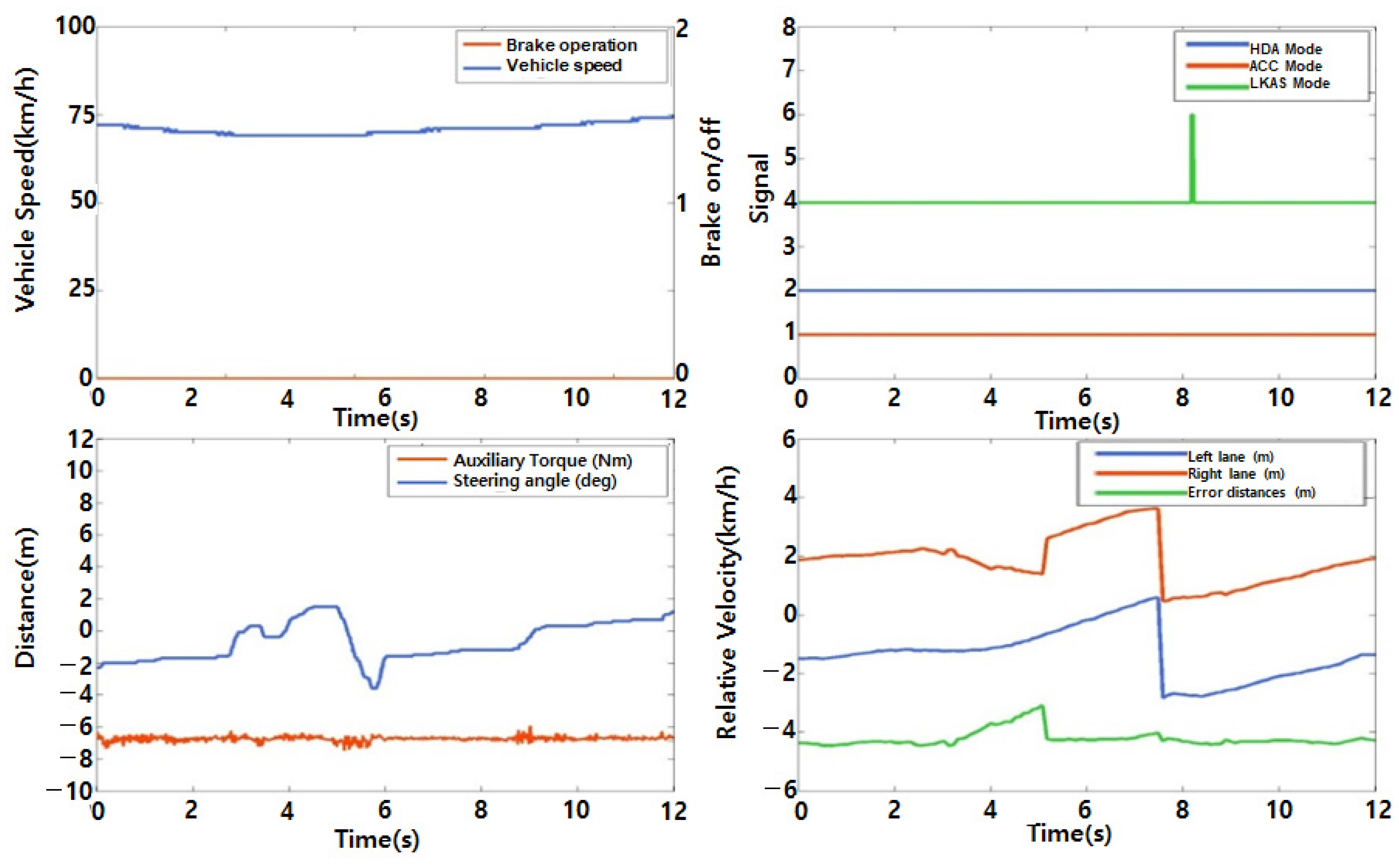 Machines 10 00784 g009 550