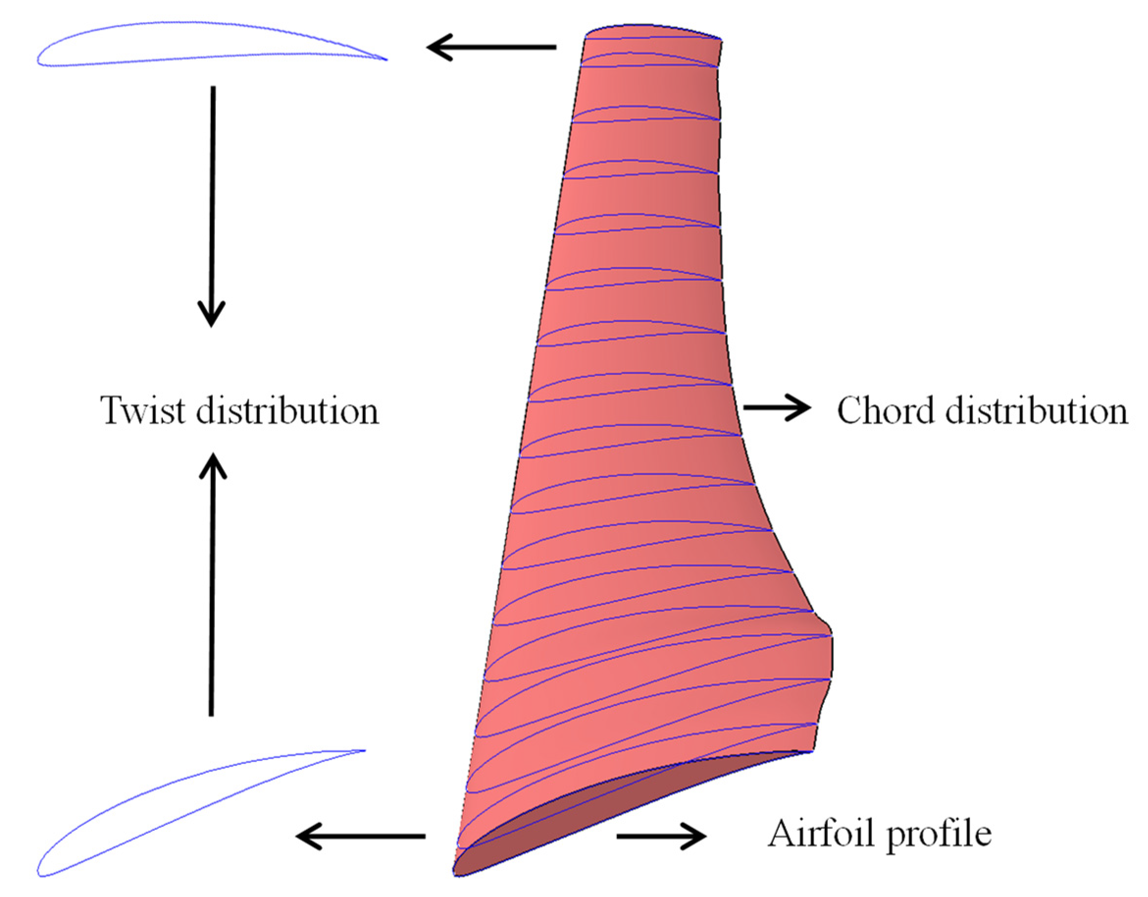 Machines 10 00785 g001 550